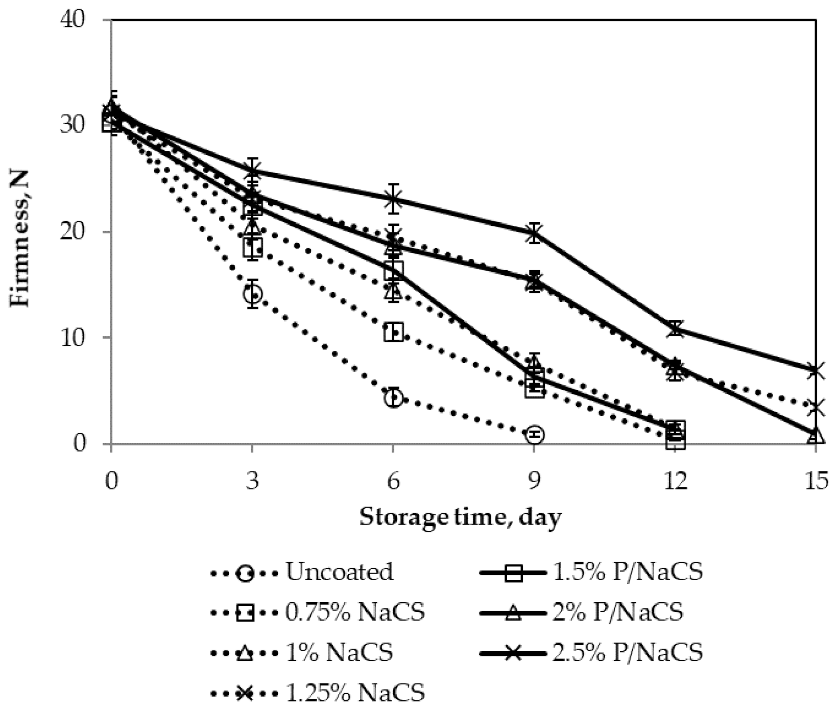 Polymers 13 03430 g003 550