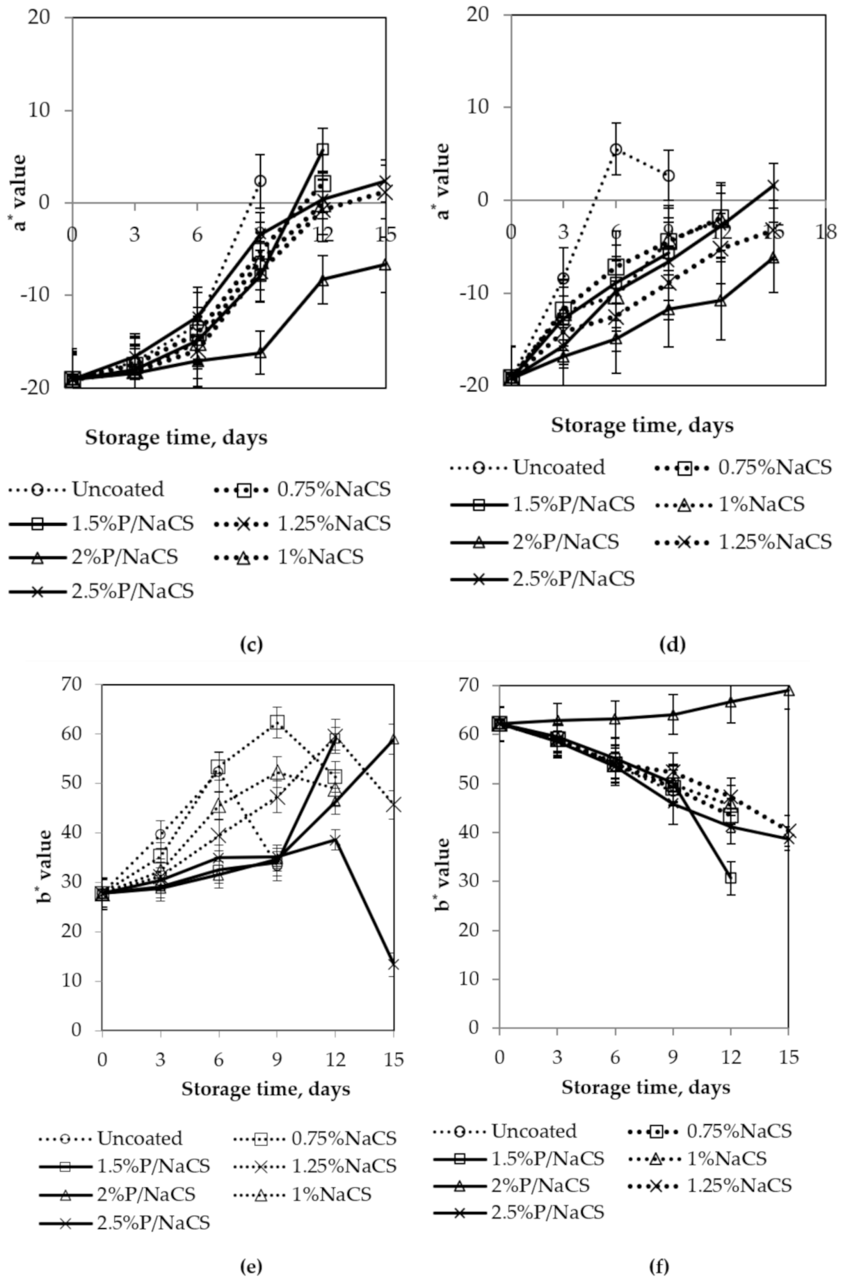 Polymers 13 03430 g004b 550