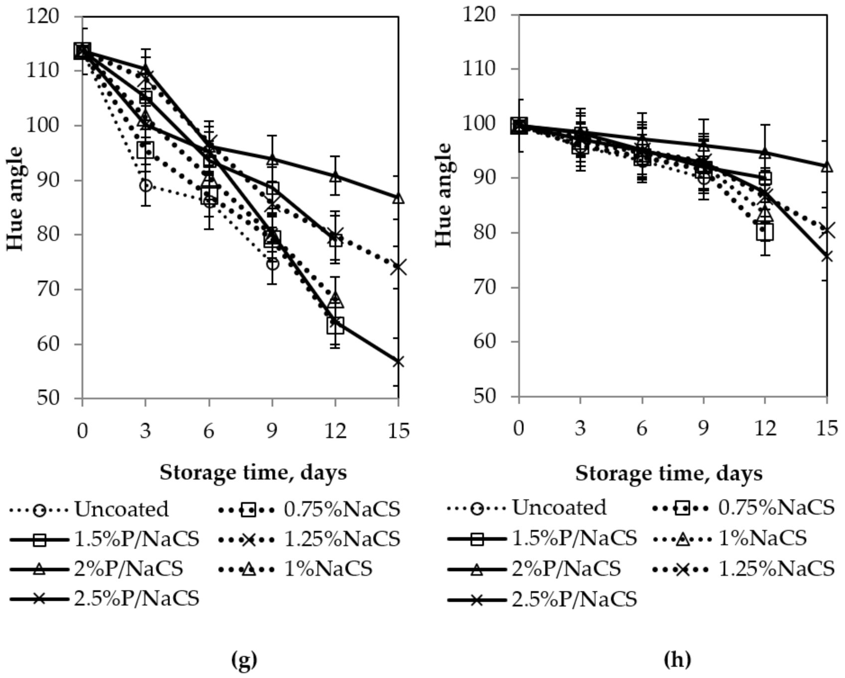 Polymers 13 03430 g004c 550