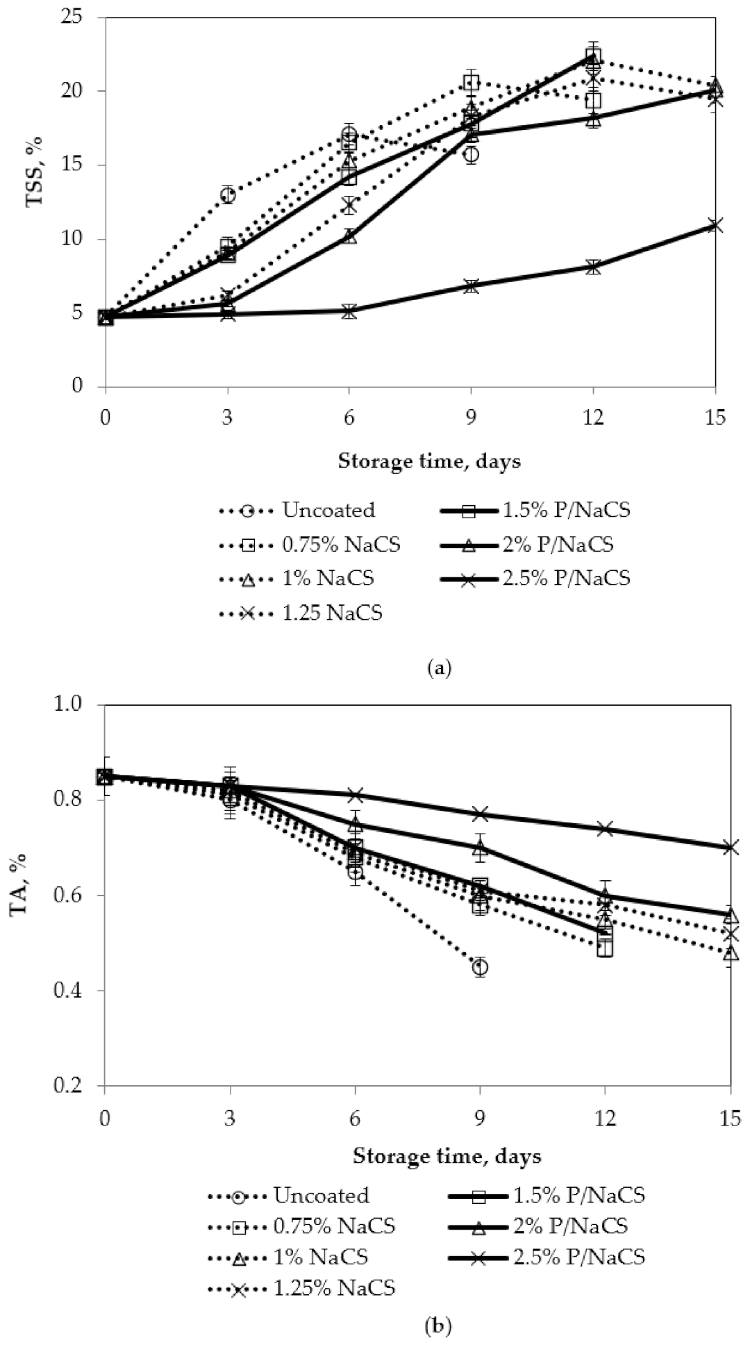 Polymers 13 03430 g006a 550