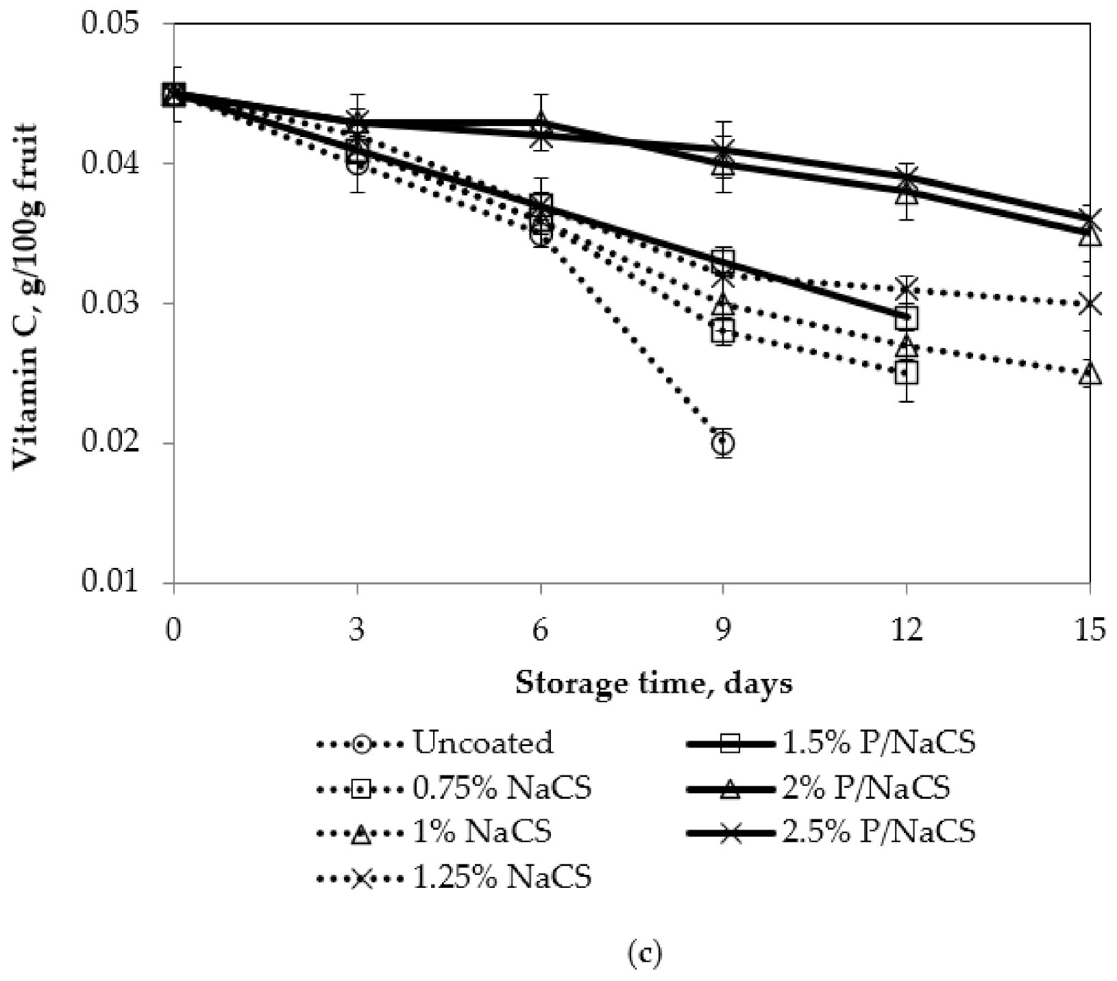 Polymers 13 03430 g006b 550