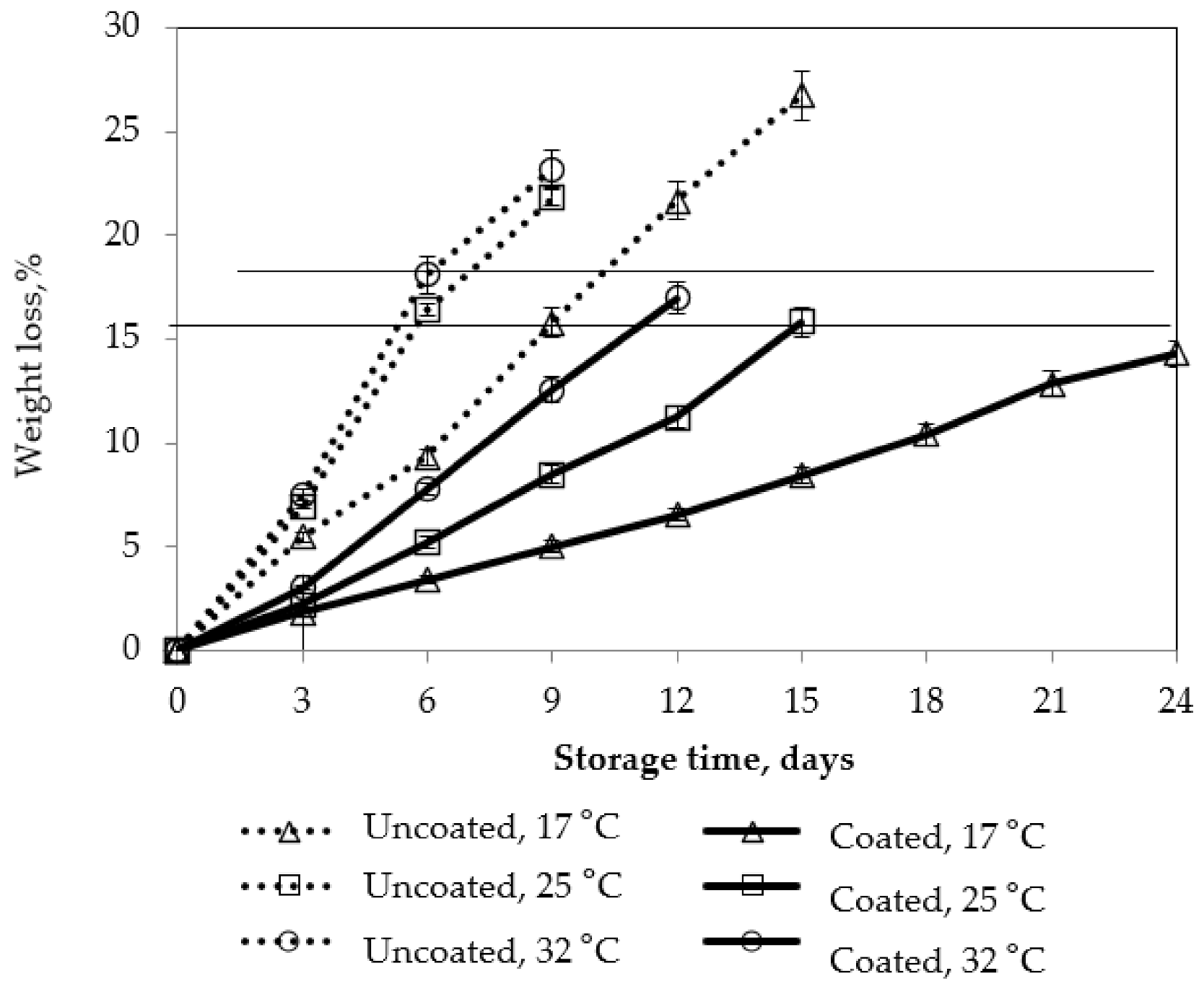 Polymers 13 03430 g007 550