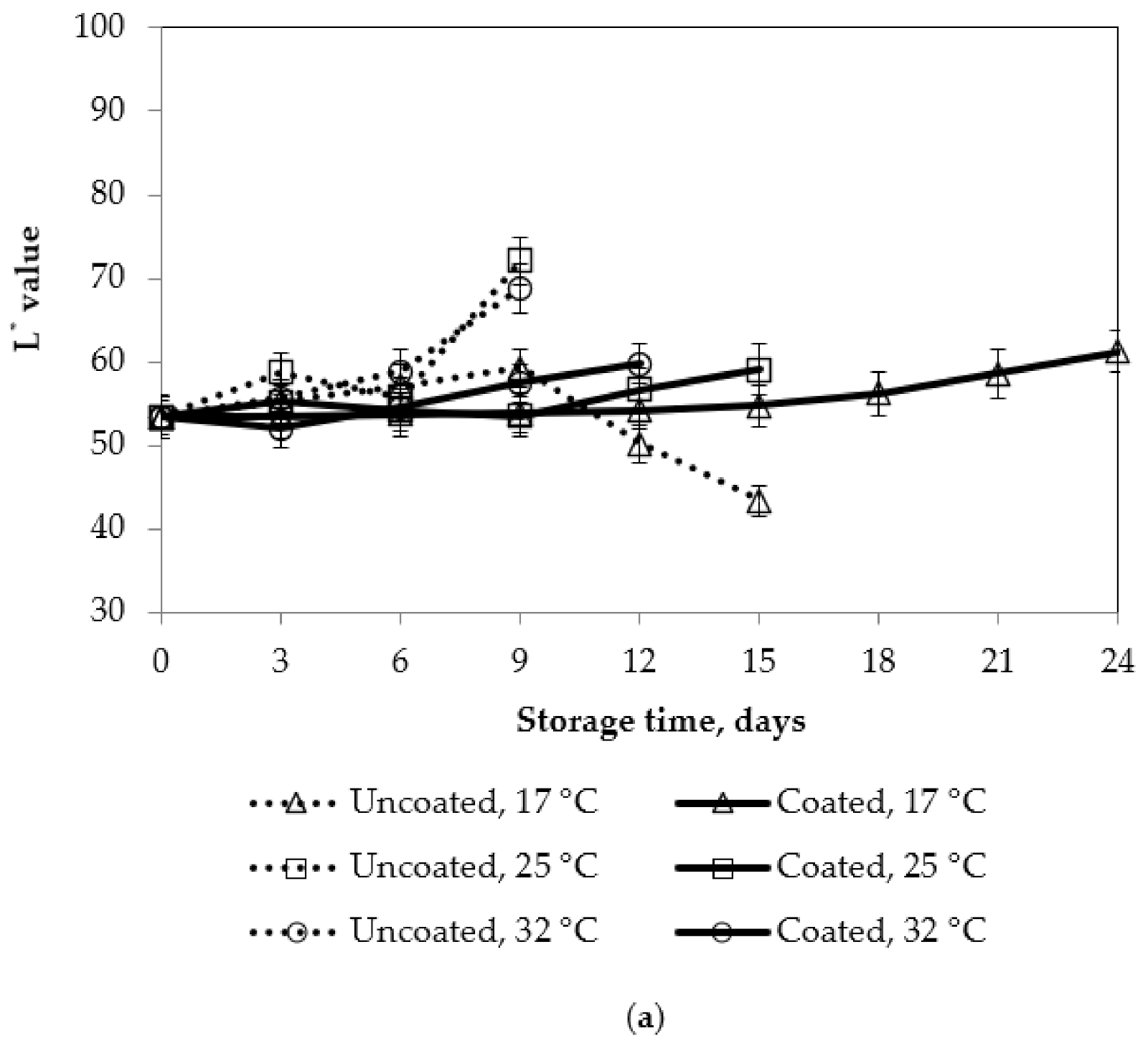 Polymers 13 03430 g009a 550