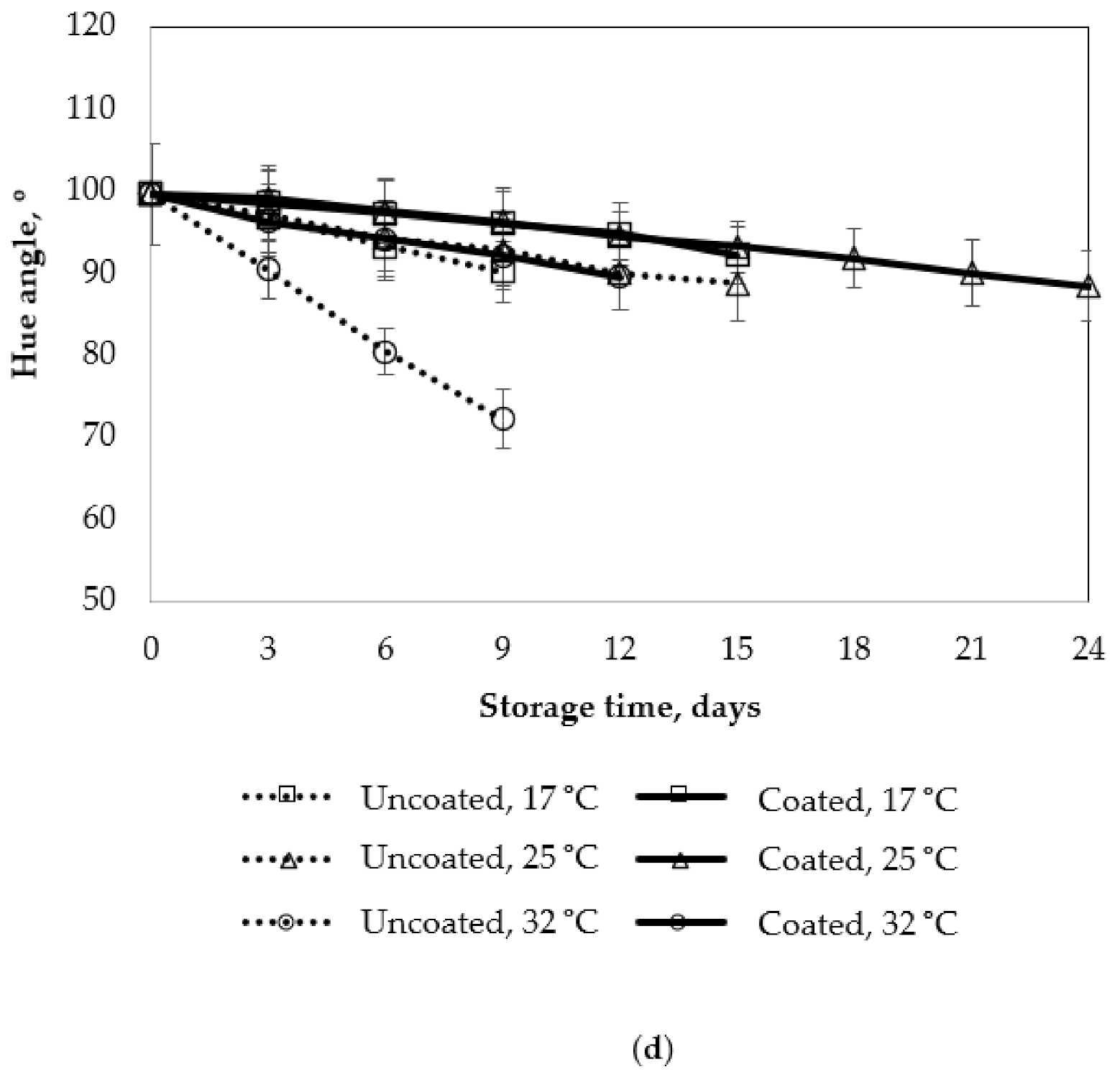 Polymers 13 03430 g009c 550