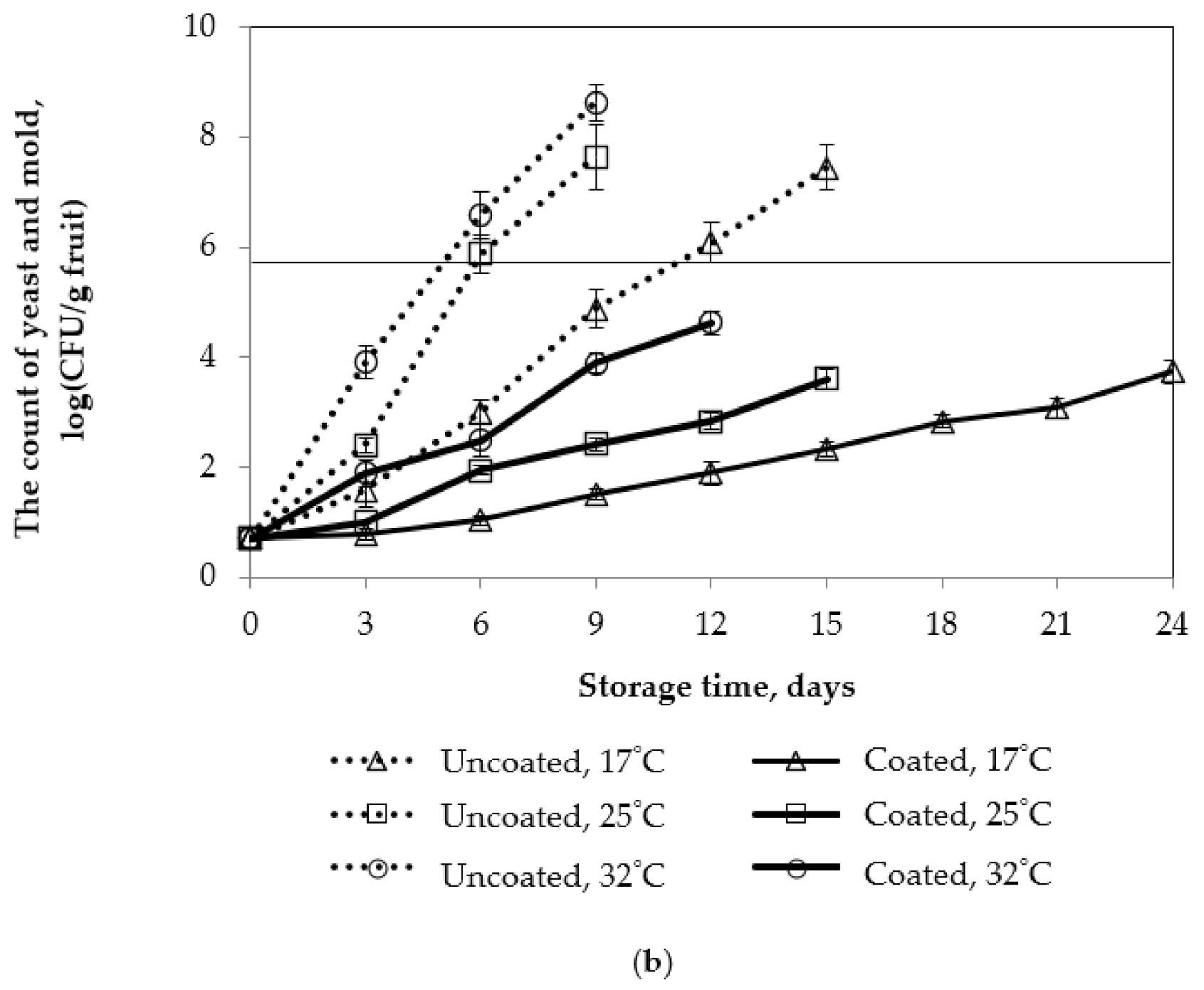 Polymers 13 03430 g012b 550