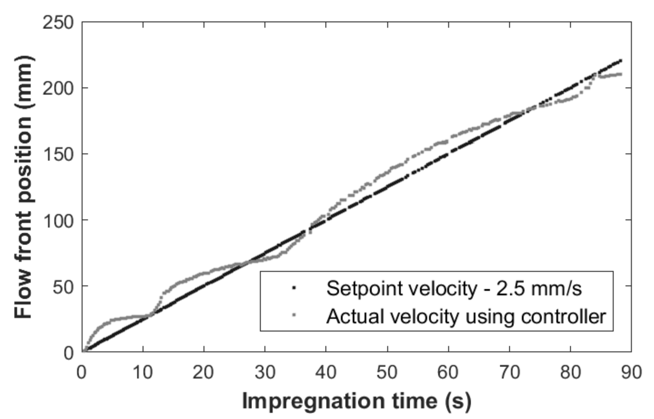 Polymers 13 03431 g005 Polymers 13 03431 g005