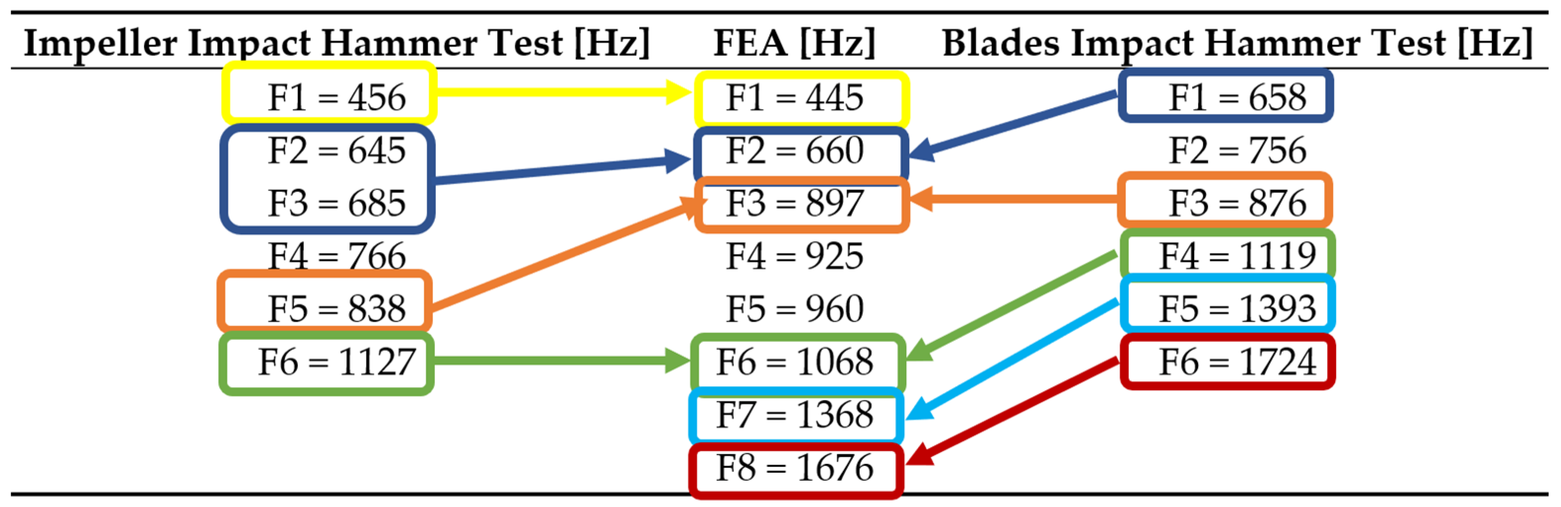Polymers 13 03432 i001 Polymers 13 03432 i001