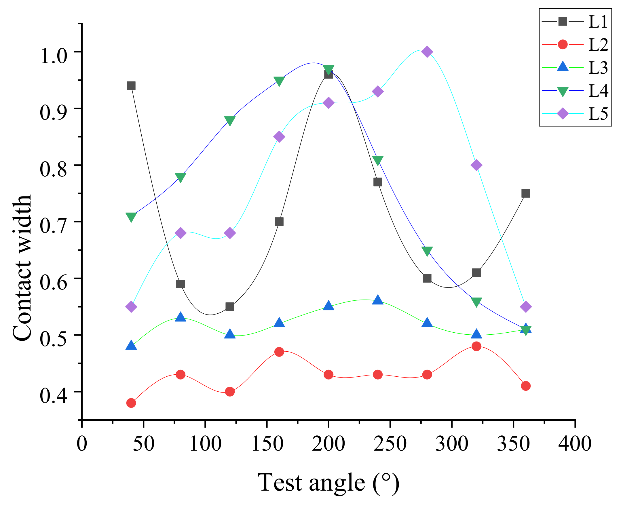 Polymers 13 03438 g007 Polymers 13 03438 g007