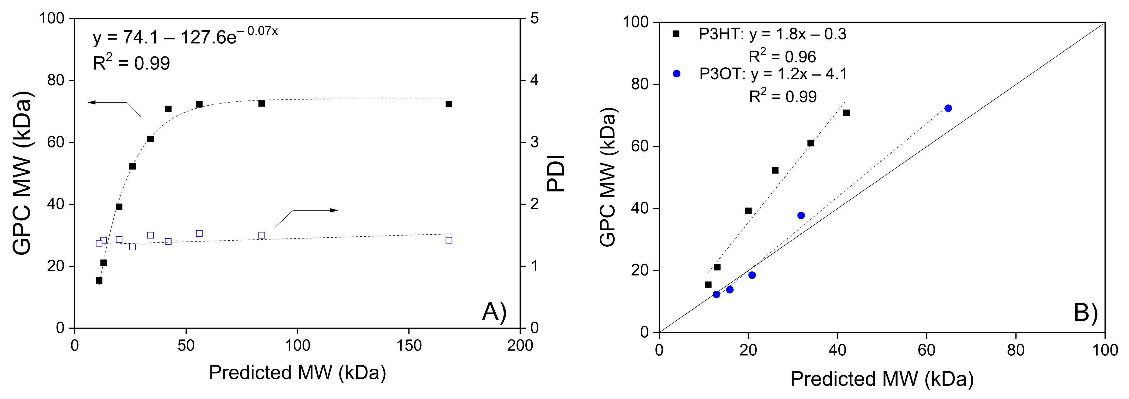 Polymers 13 03440 g001 550