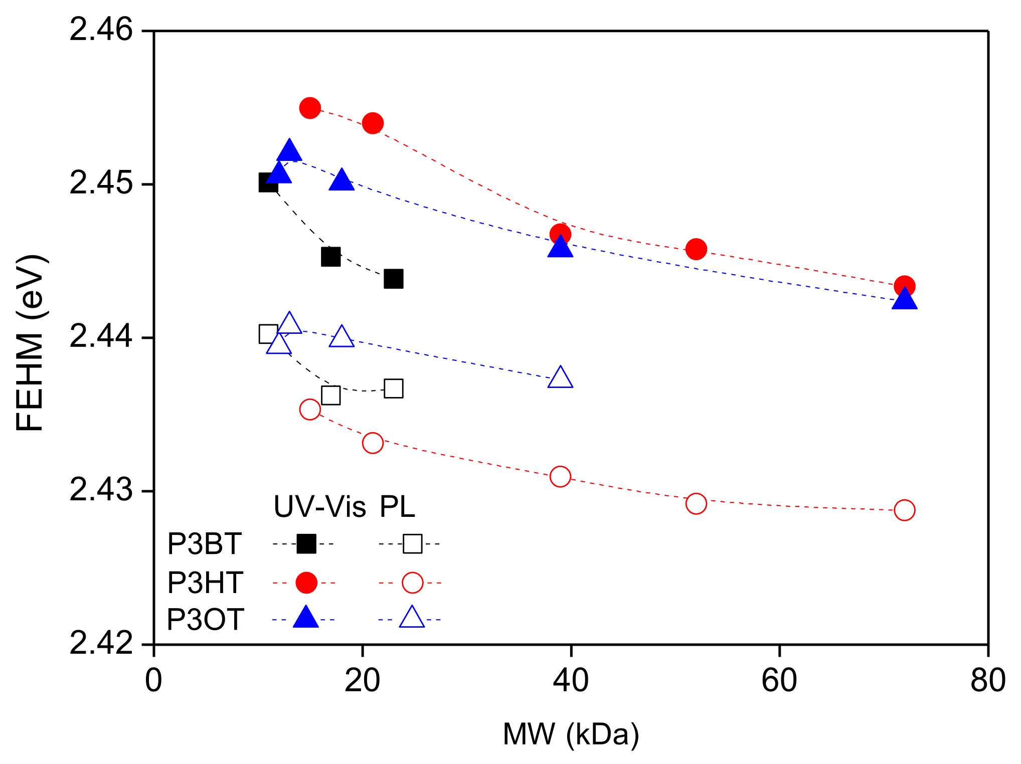 Polymers 13 03440 g005 550