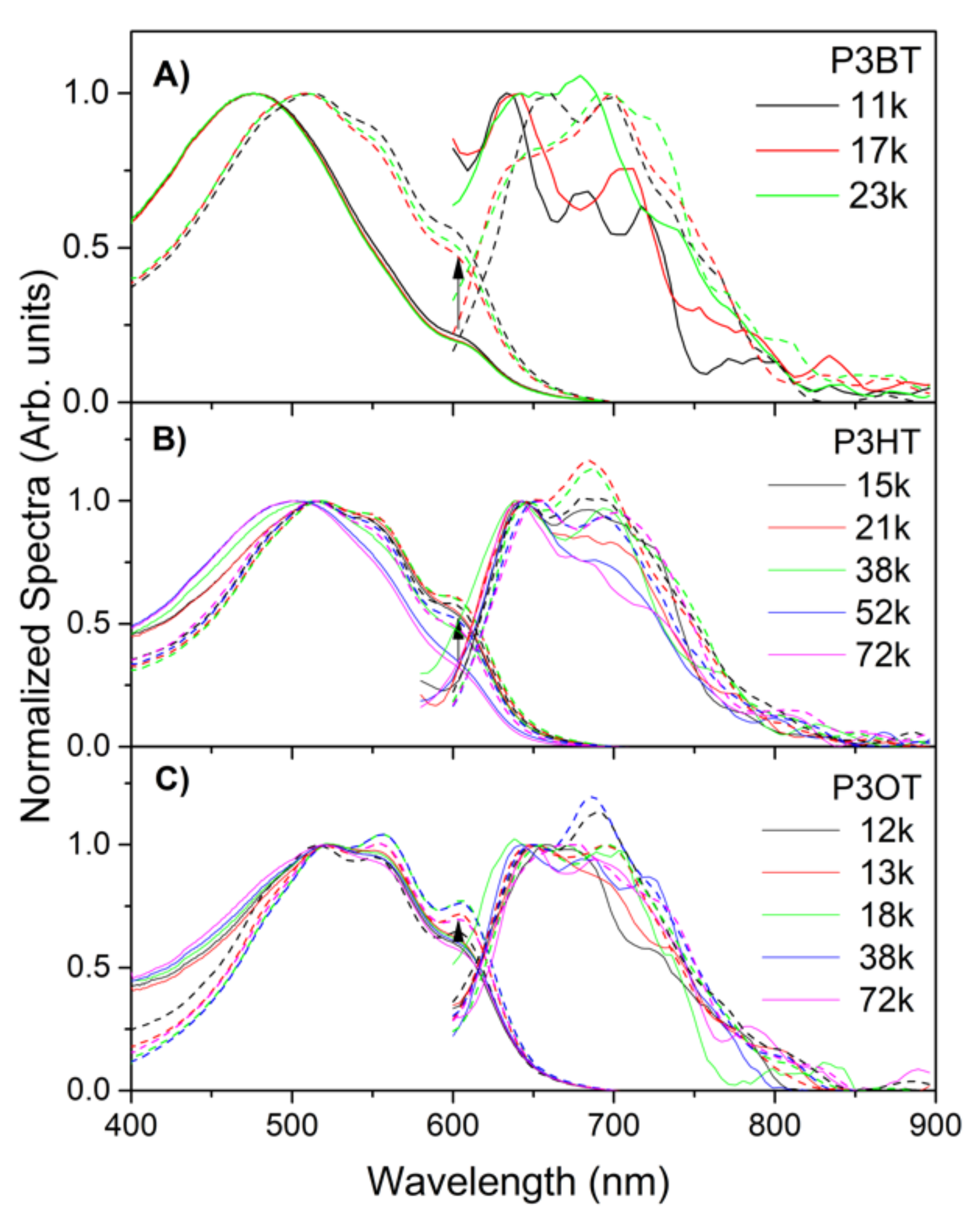 Polymers 13 03440 g007 550