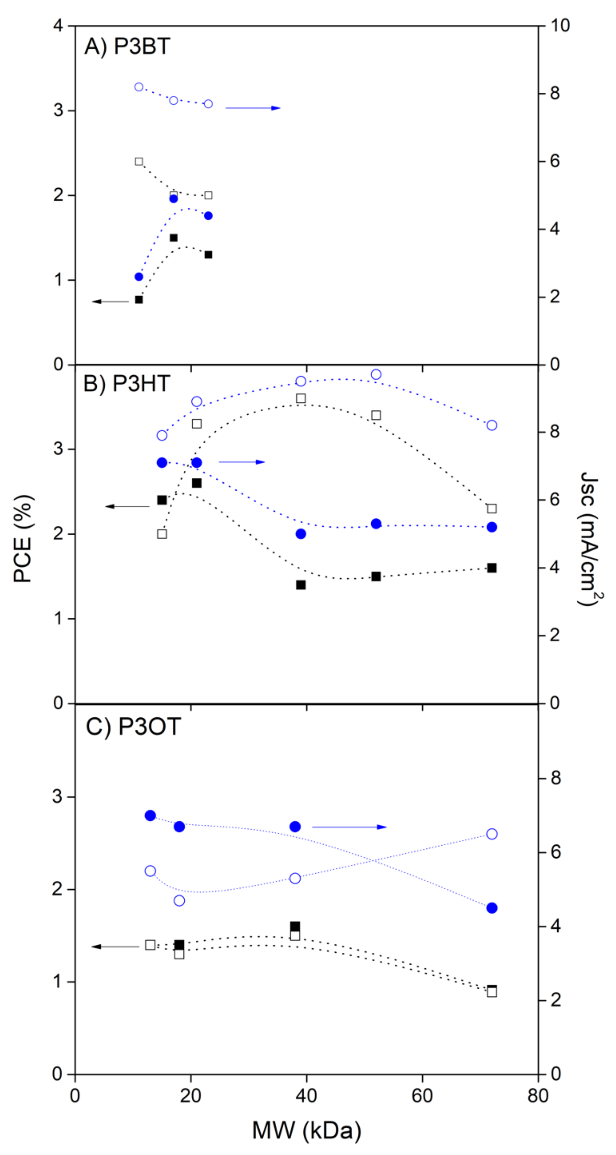 Polymers 13 03440 g009 550
