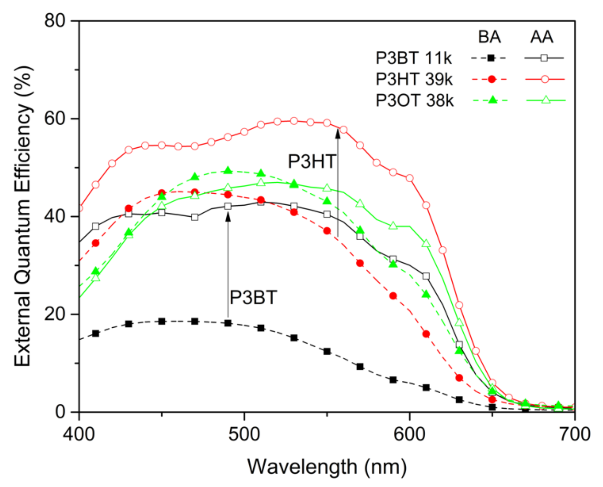 Polymers 13 03440 g011 550