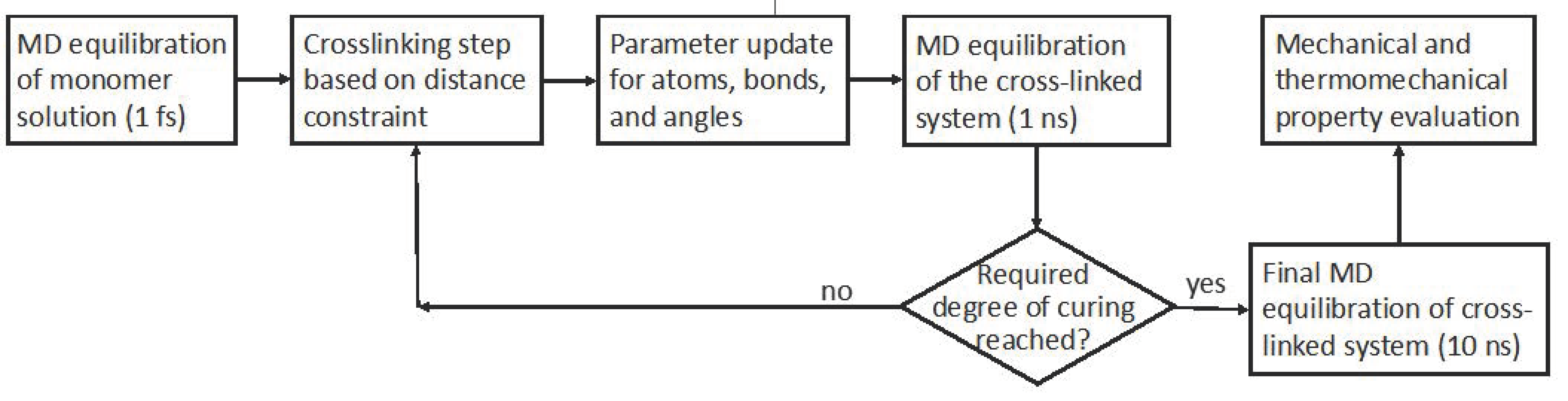 Polymers 13 03443 g003