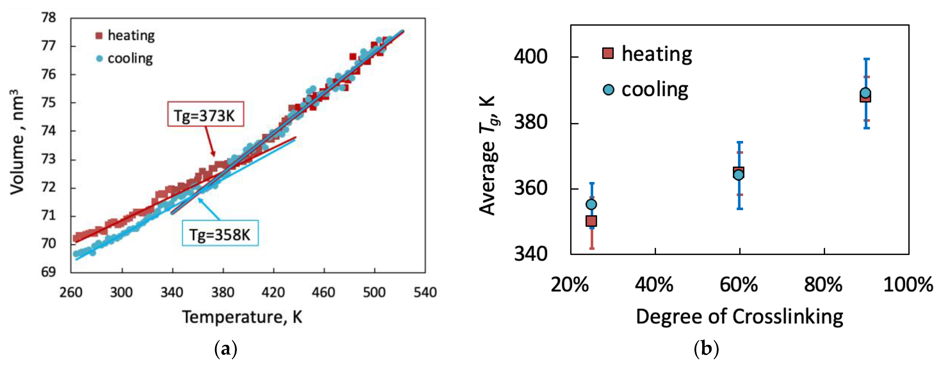 Polymers 13 03443 g008