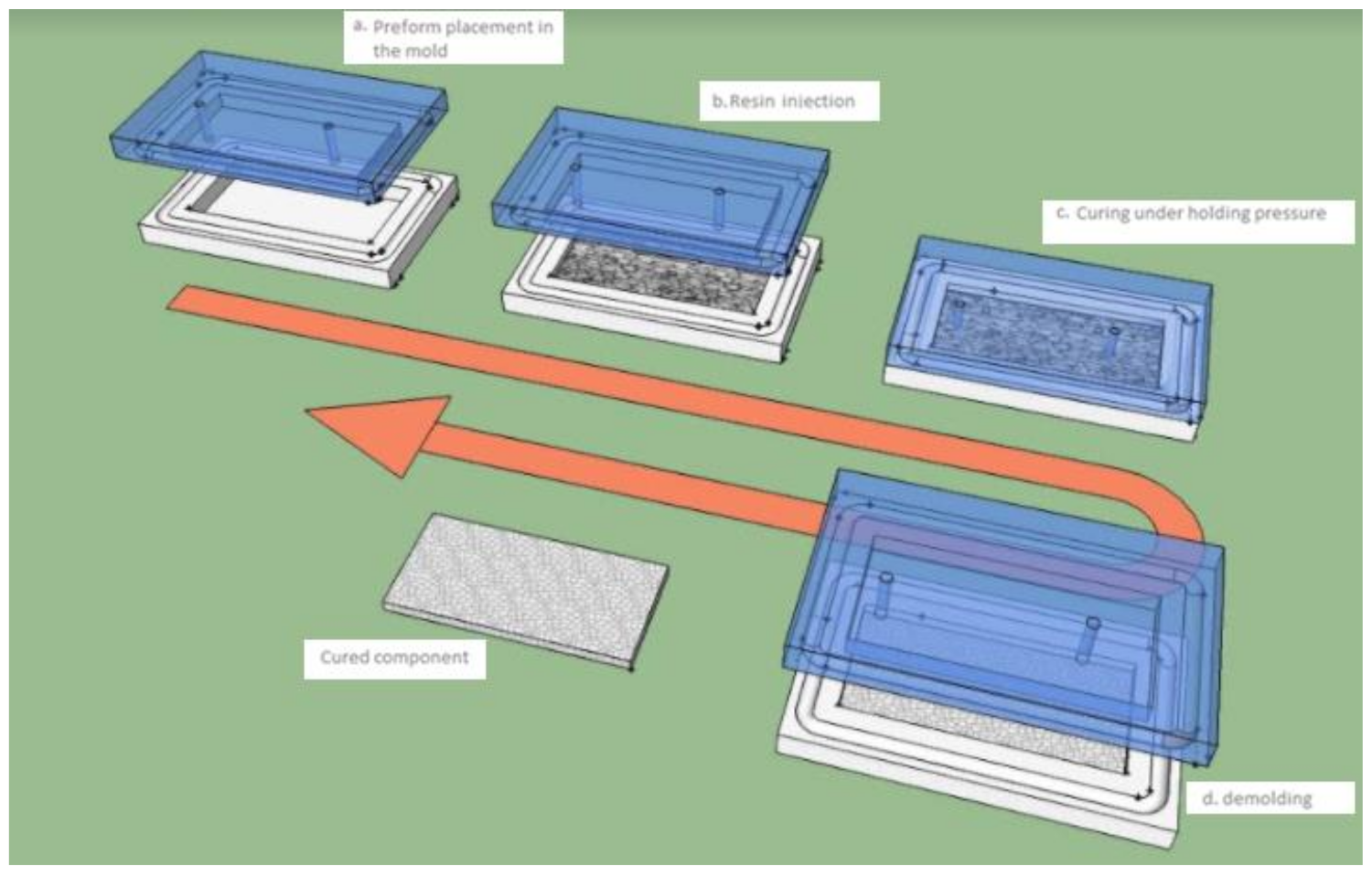 Polymers 13 03444 g001 550