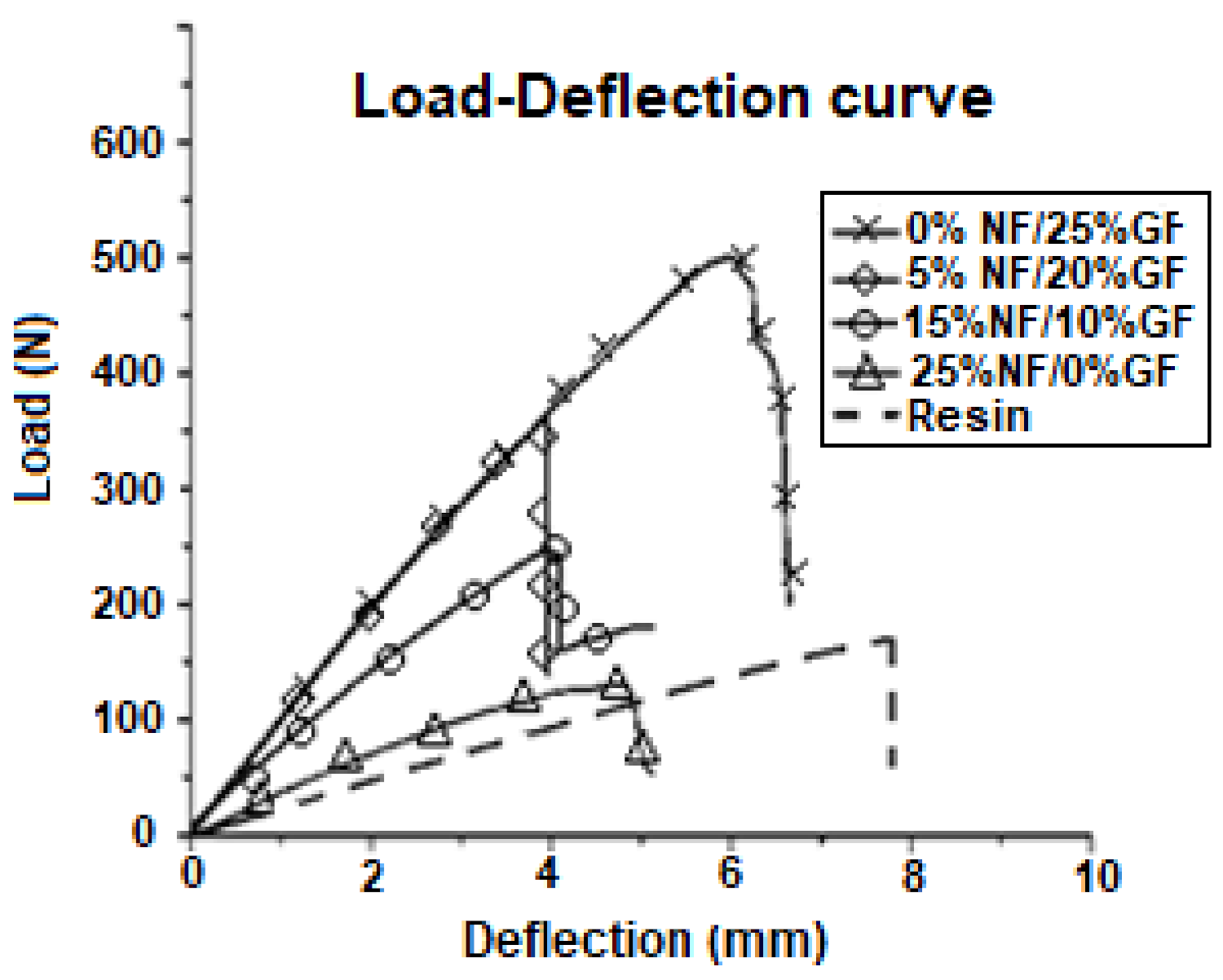 Polymers 13 03444 g004 550