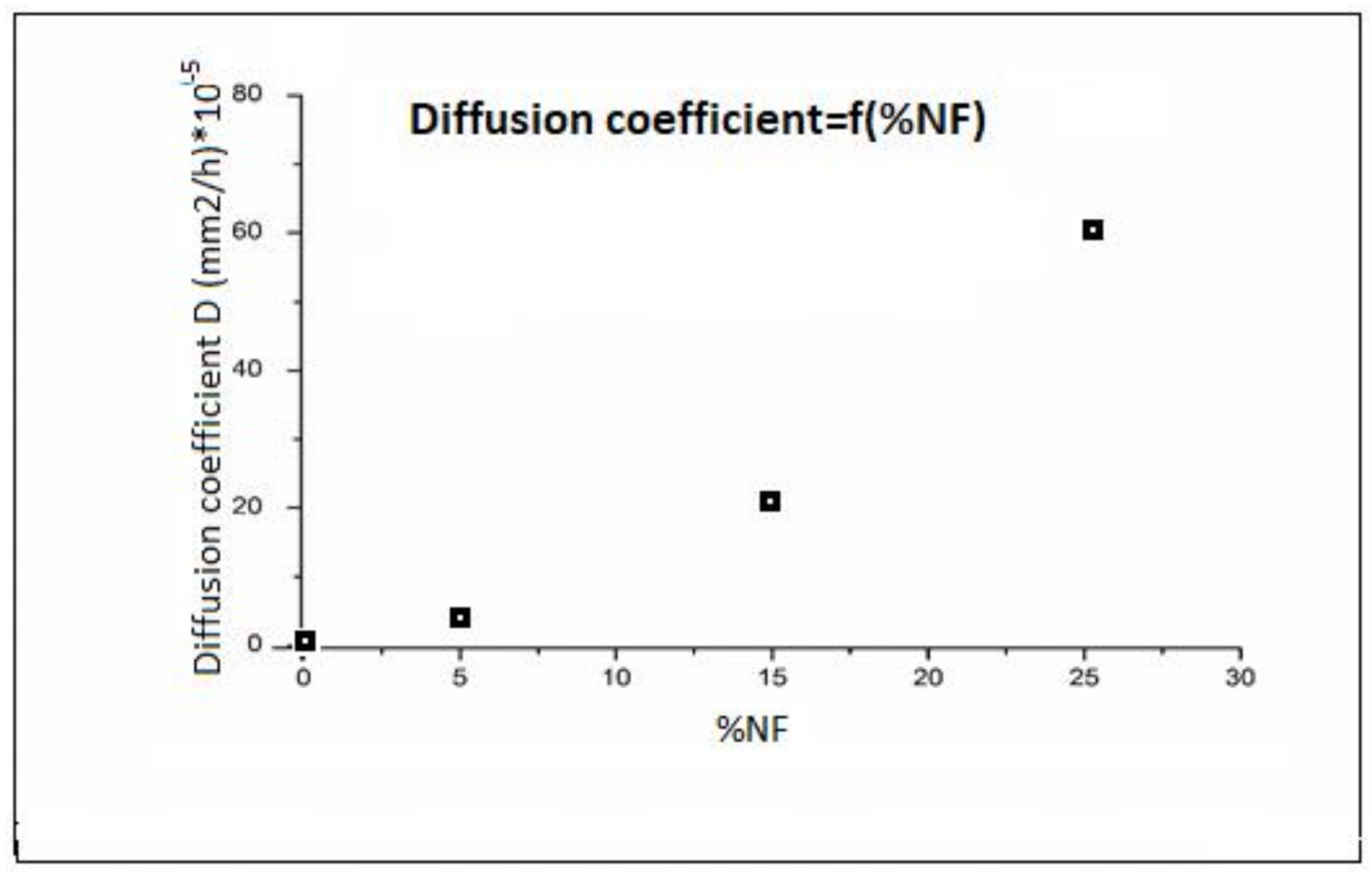 Polymers 13 03444 g006 550