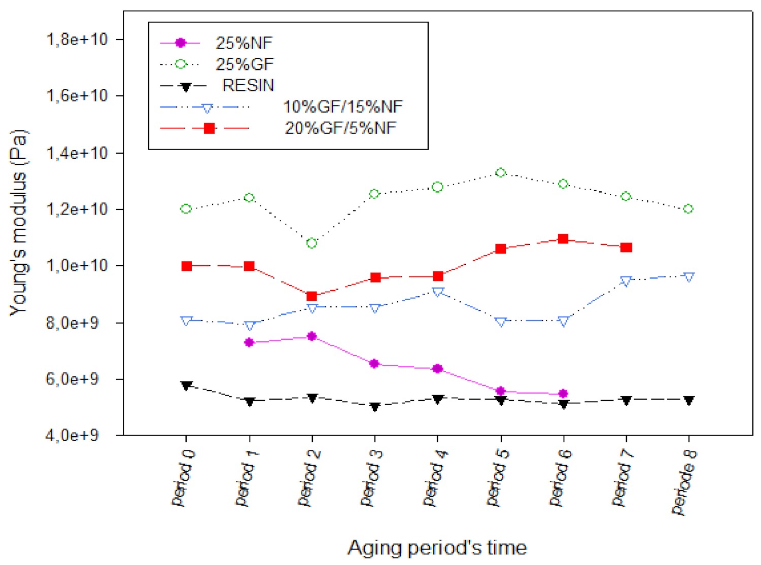 Polymers 13 03444 g009 550