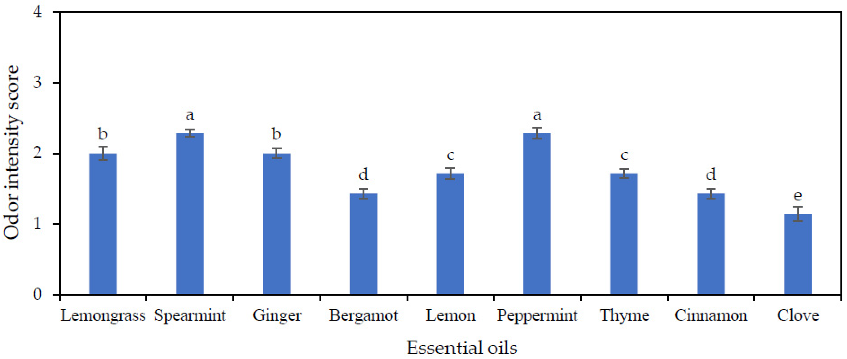 Polymers 13 03445 g001 Polymers 13 03445 g001