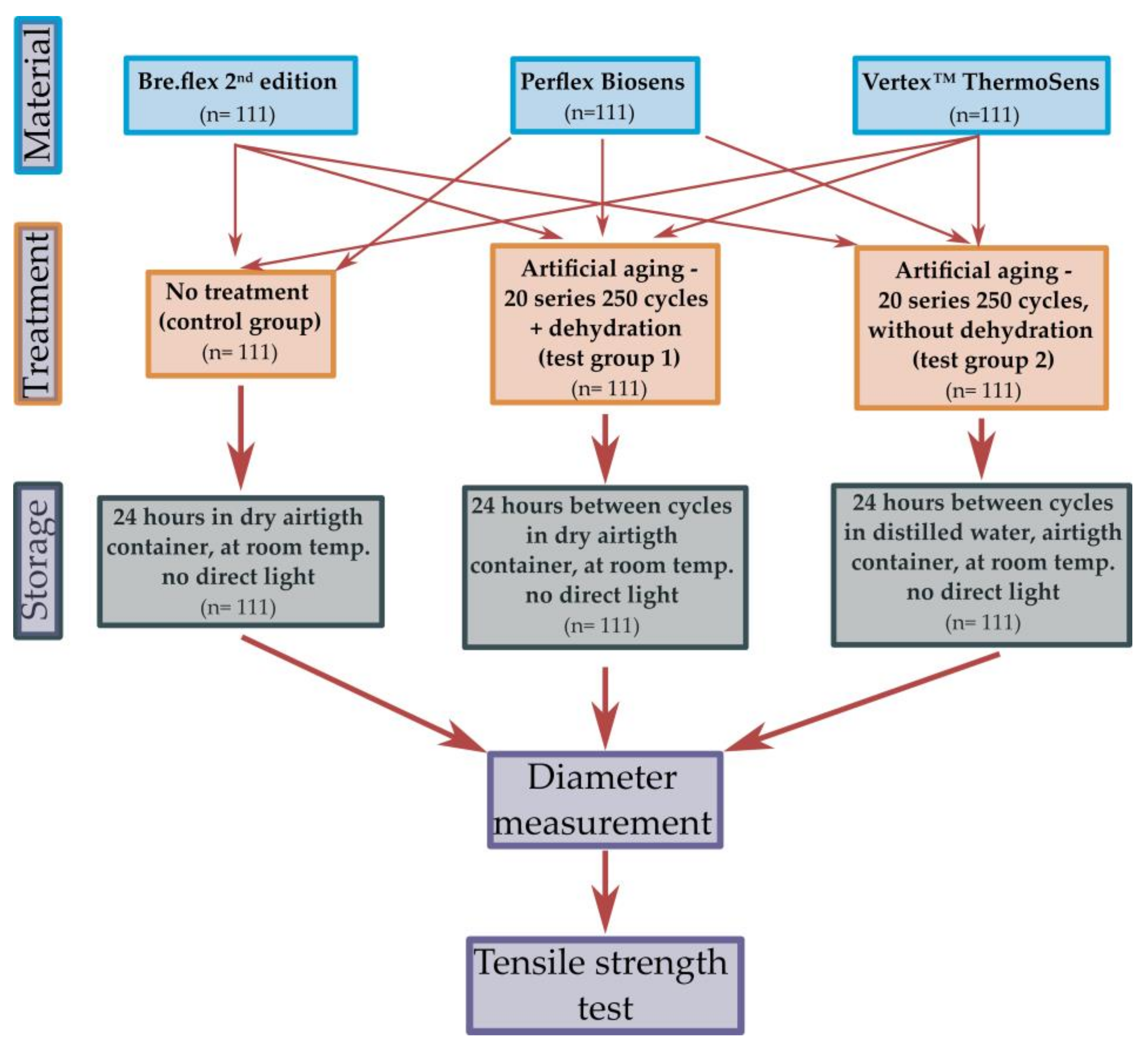 Polymers 13 03446 g001 550