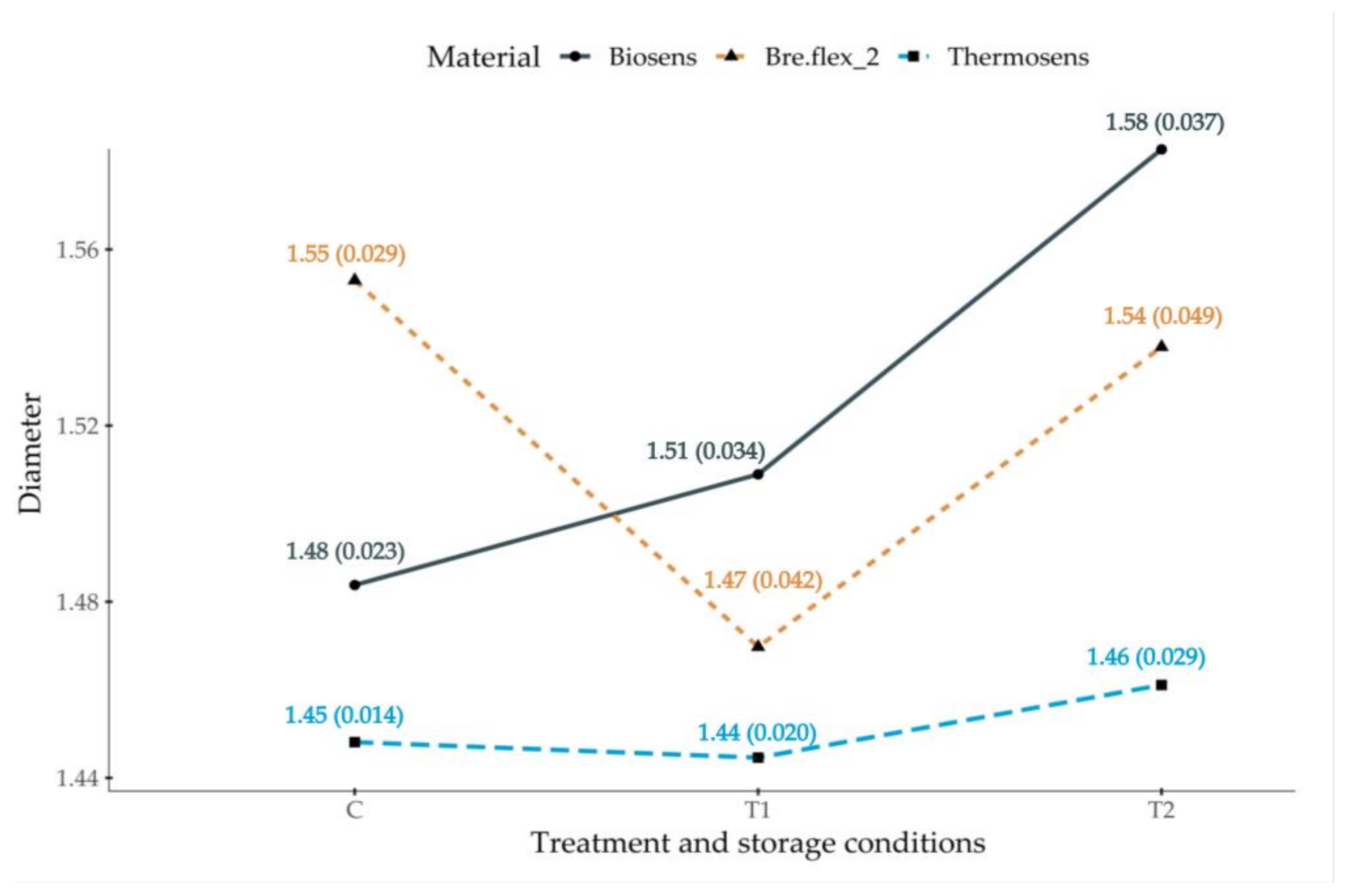 Polymers 13 03446 g003 550