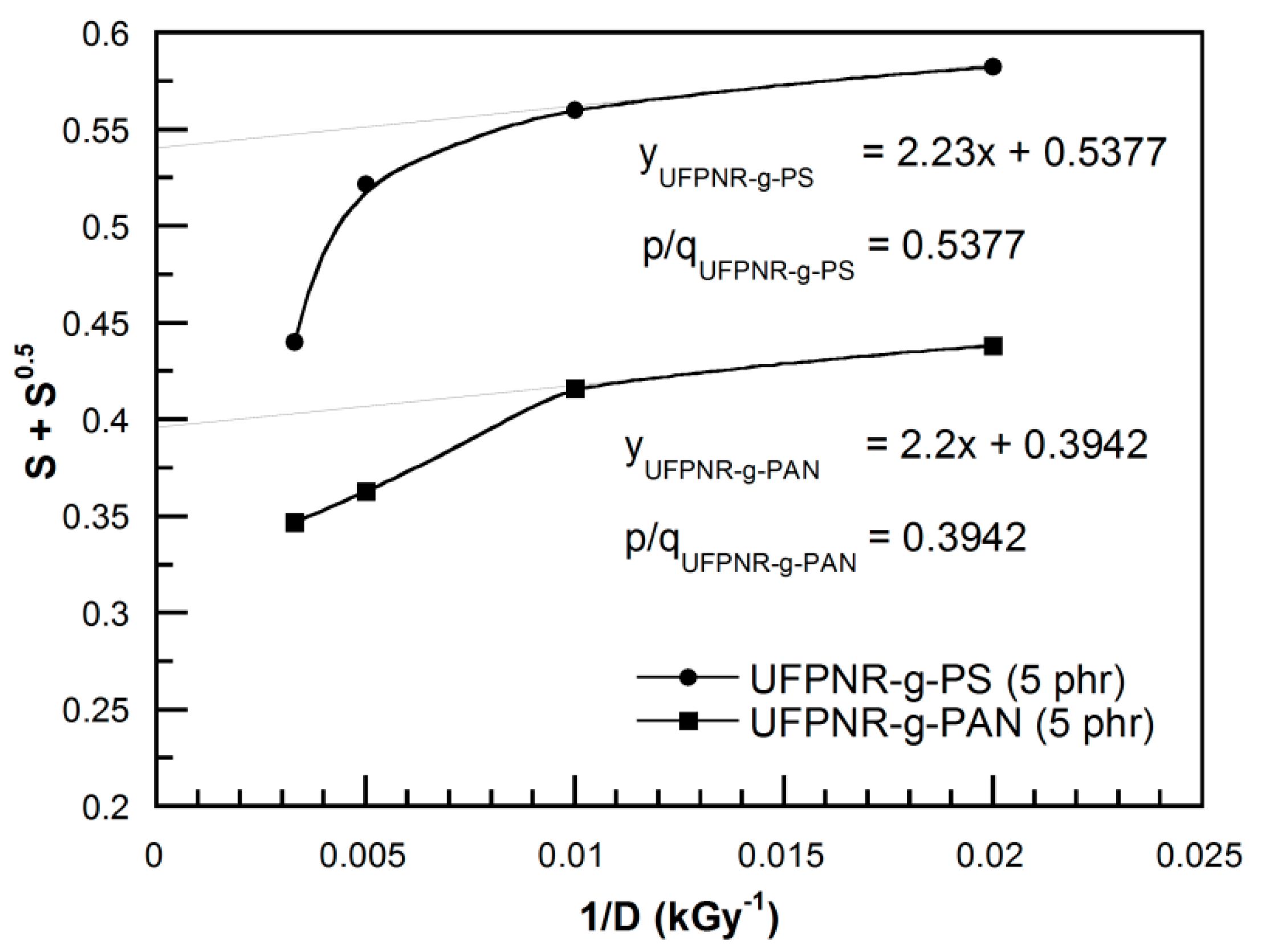 Polymers 13 03447 g016 550