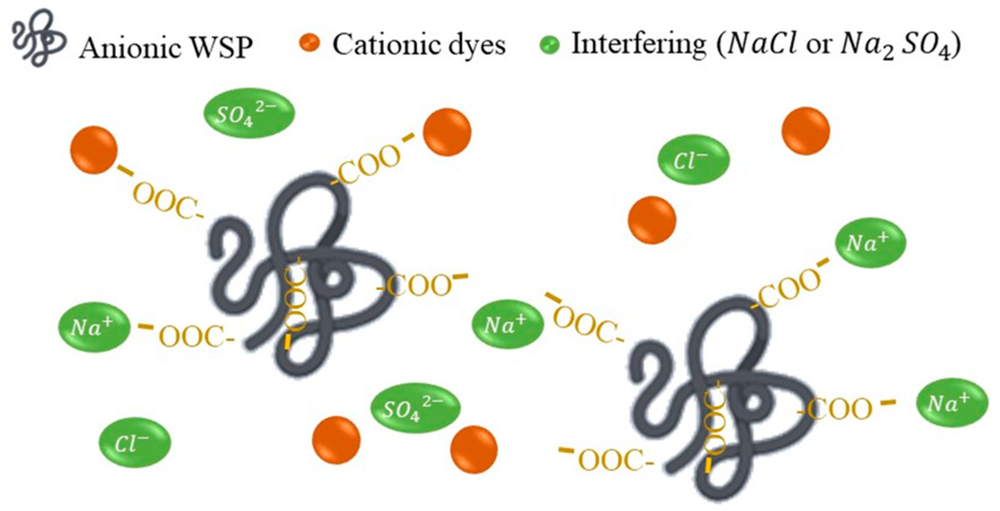 Polymers 13 03450 g005