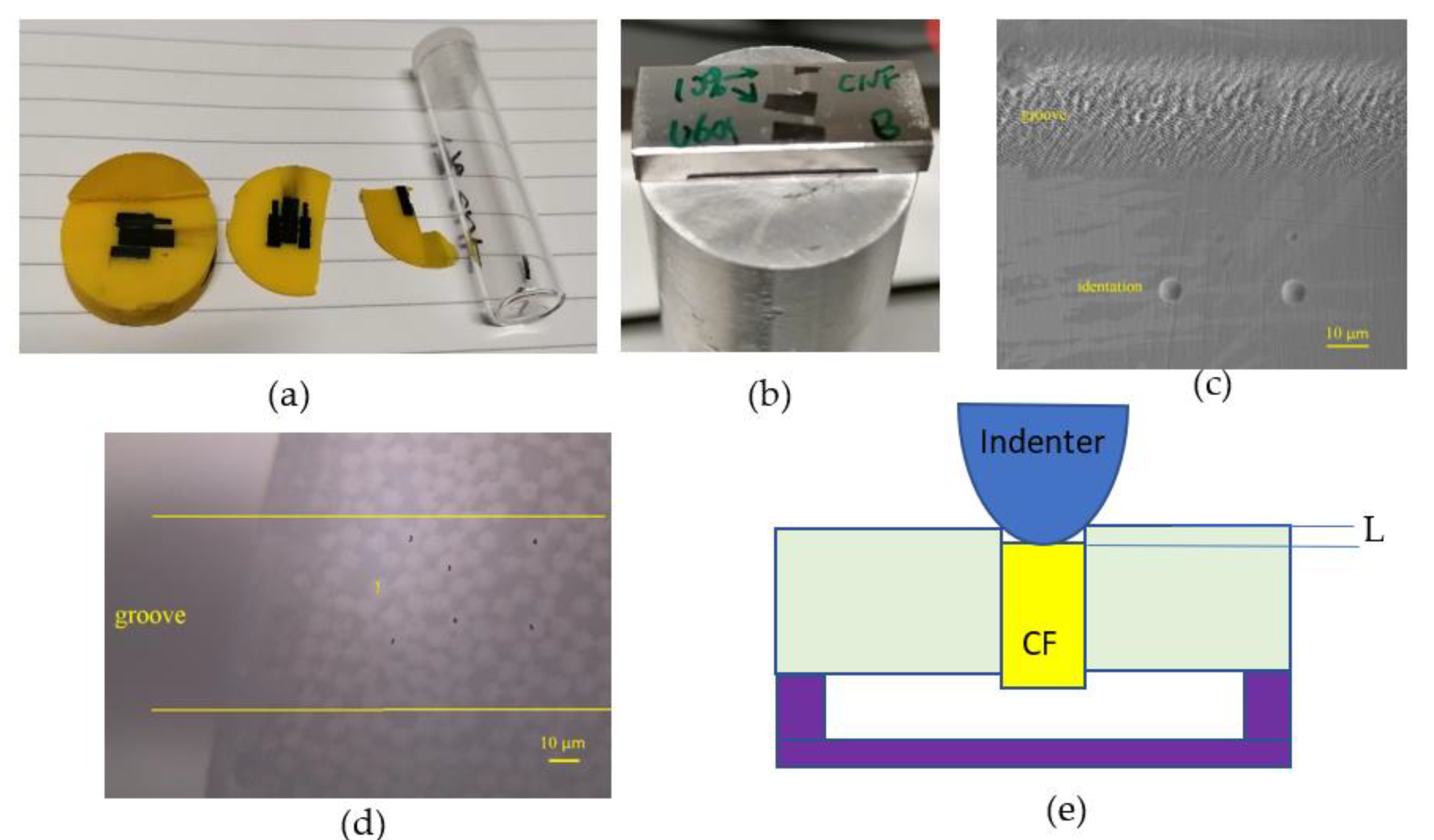 Polymers 13 03457 g003 550