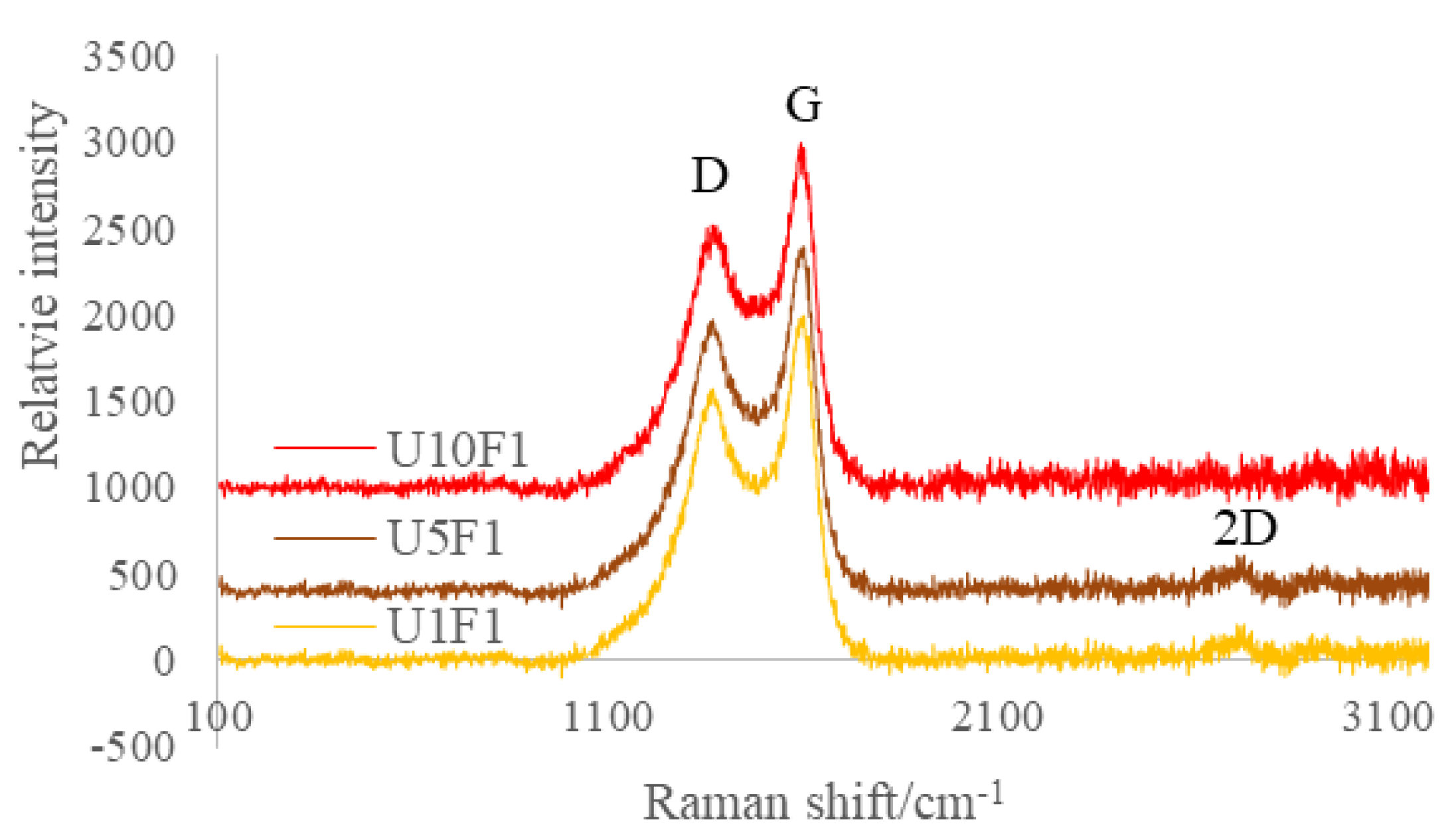 Polymers 13 03457 g005 550