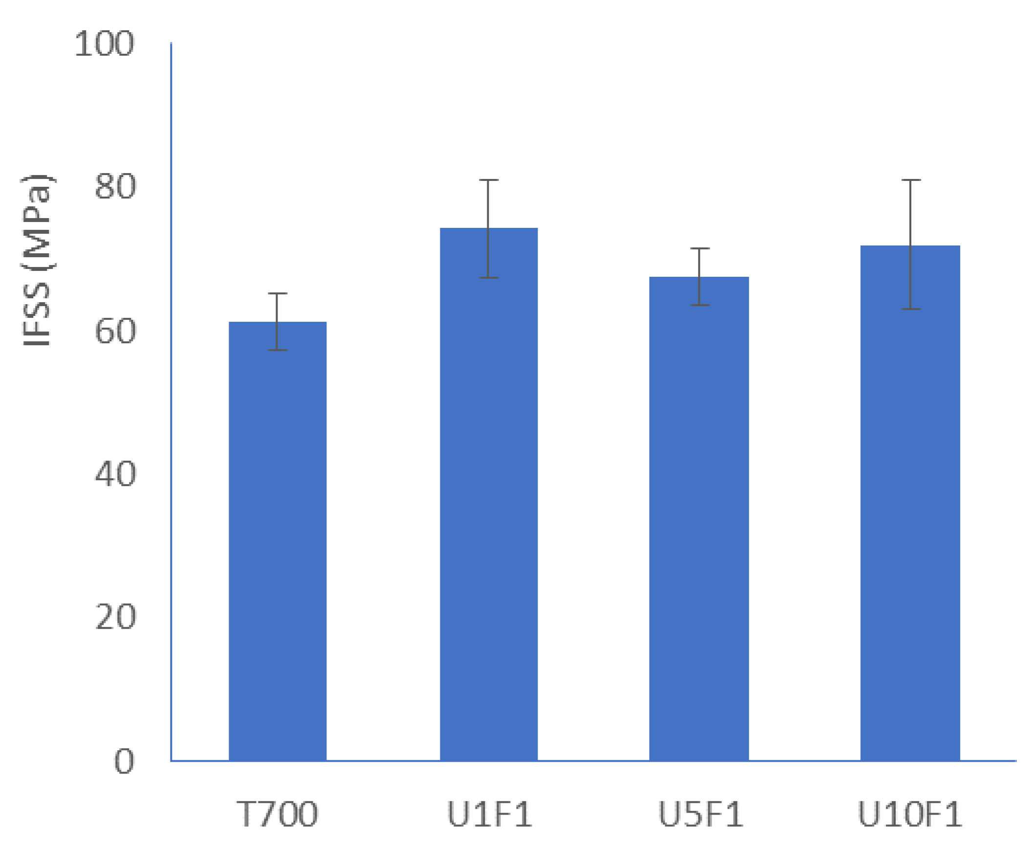 Polymers 13 03457 g011 550