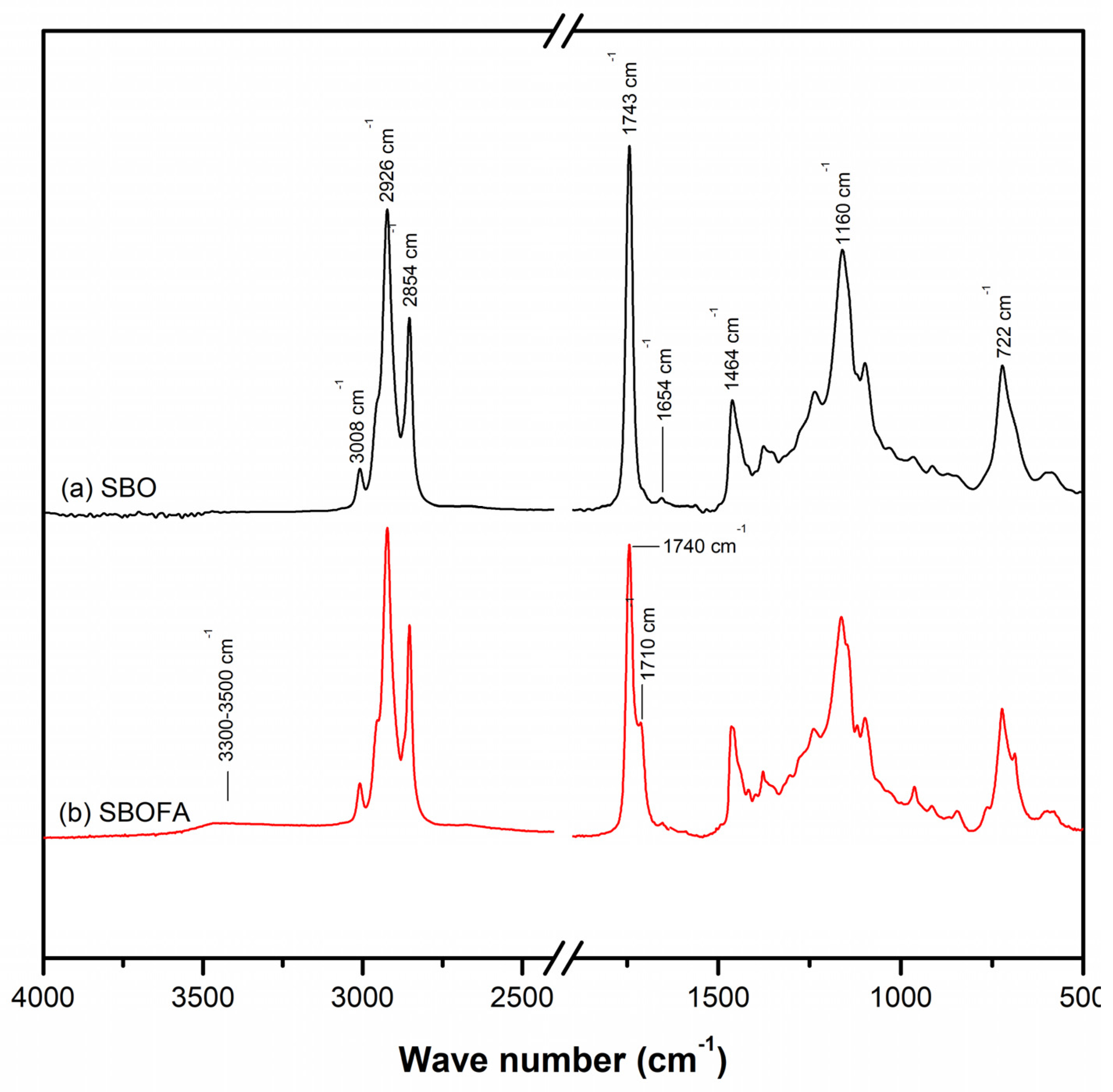 Polymers 13 03459 g001