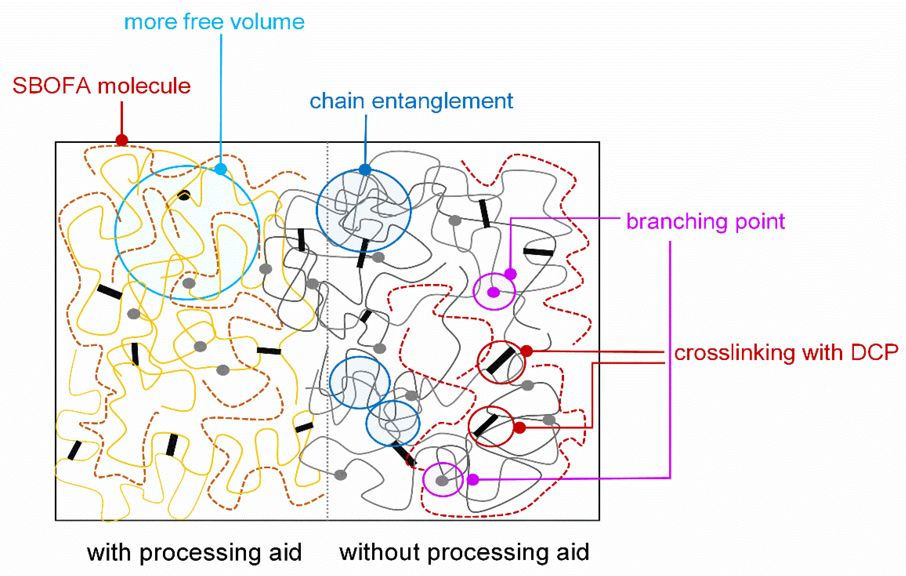 Polymers 13 03459 g004