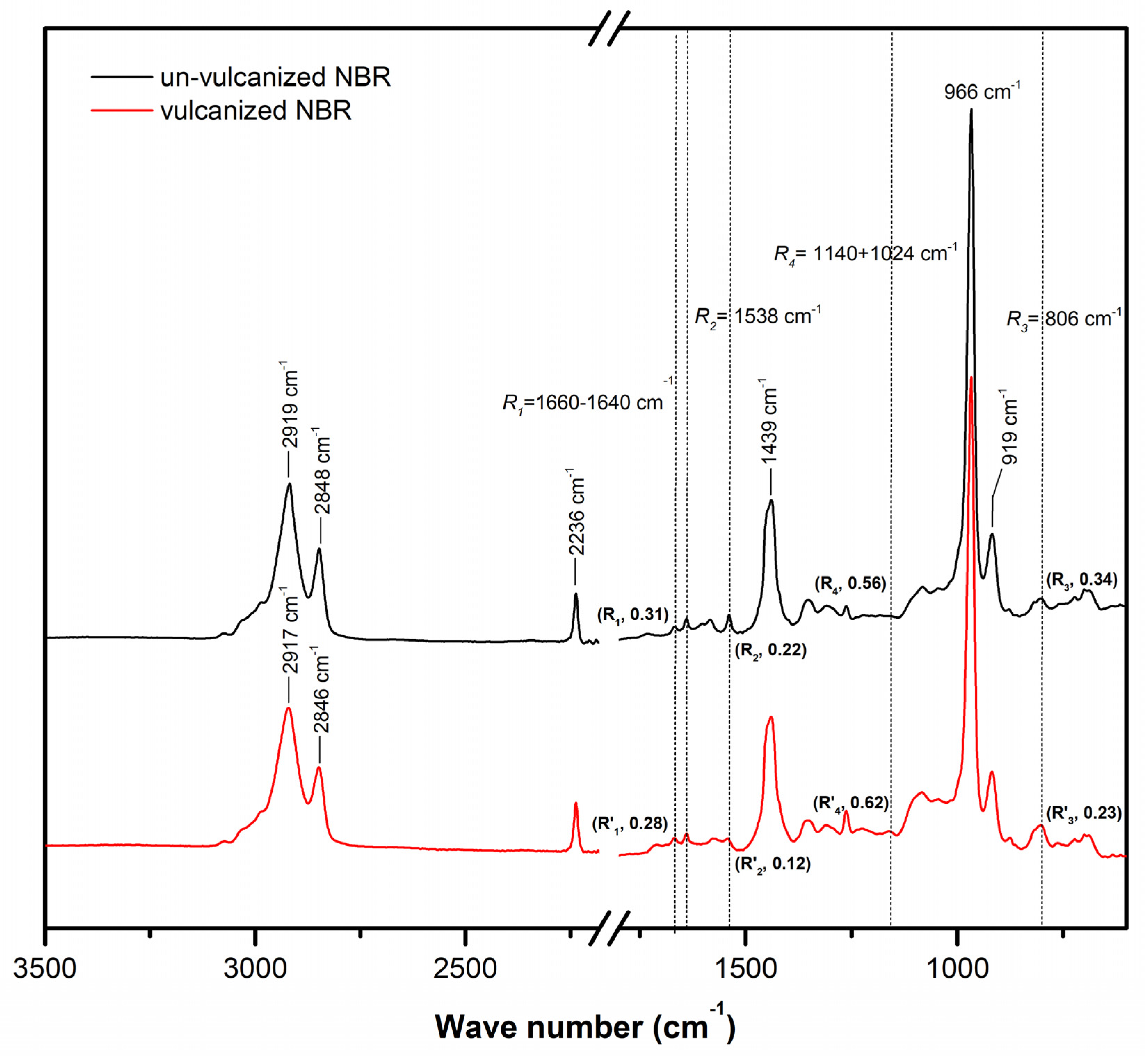 Polymers 13 03459 g005