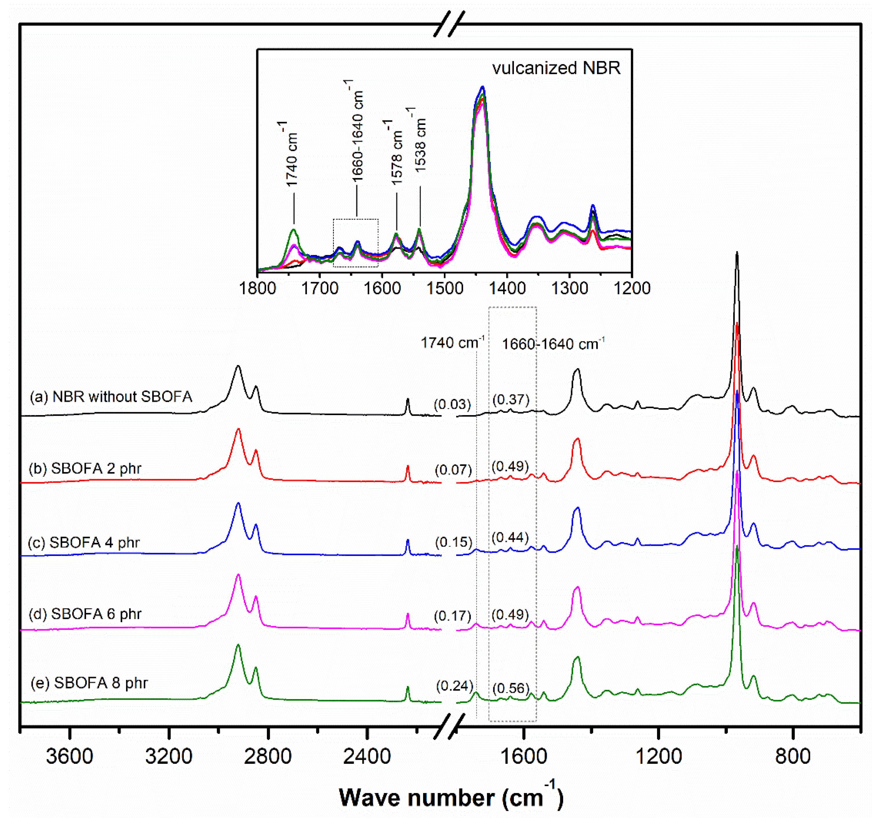 Polymers 13 03459 g006