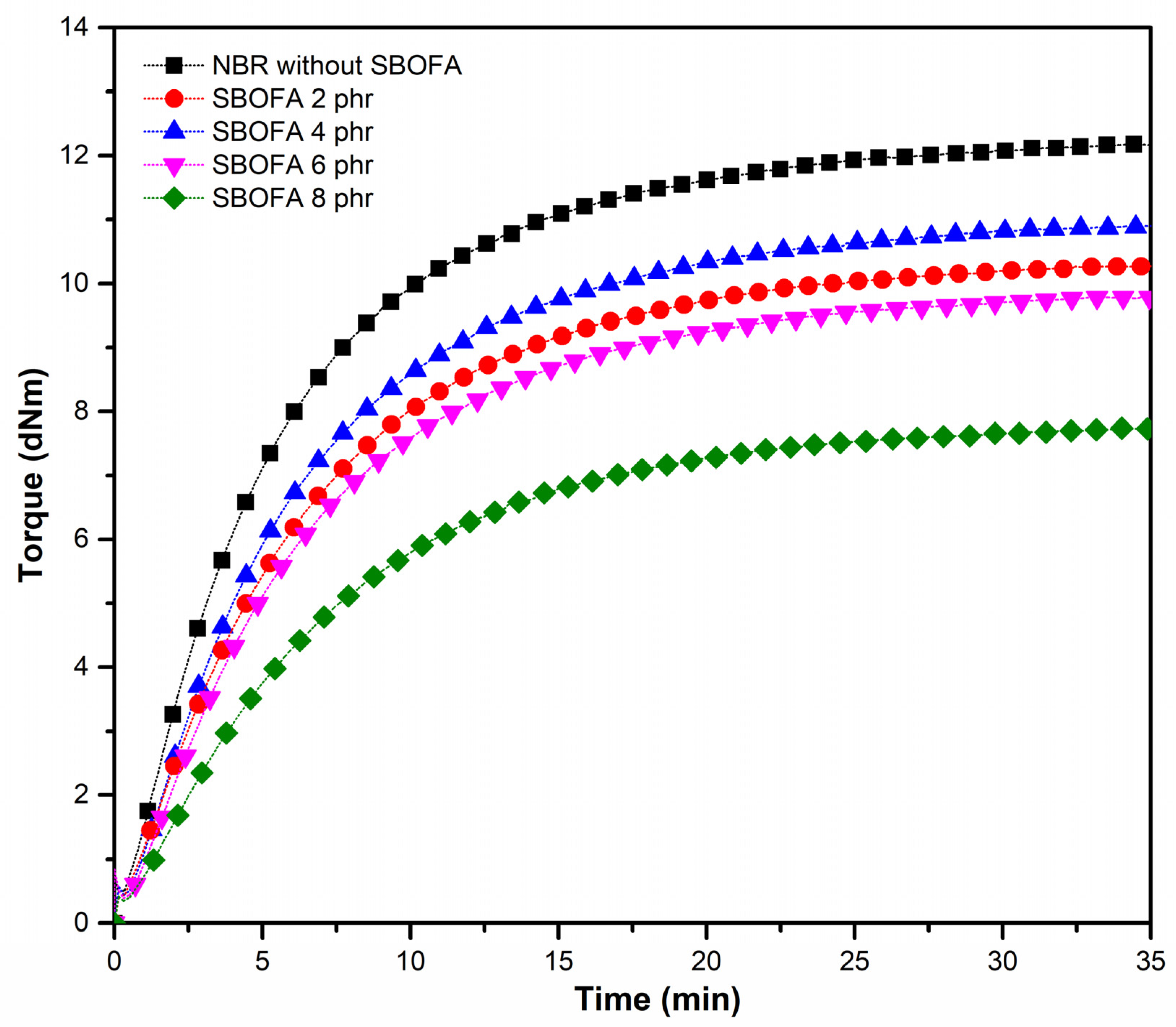 Polymers 13 03459 g007