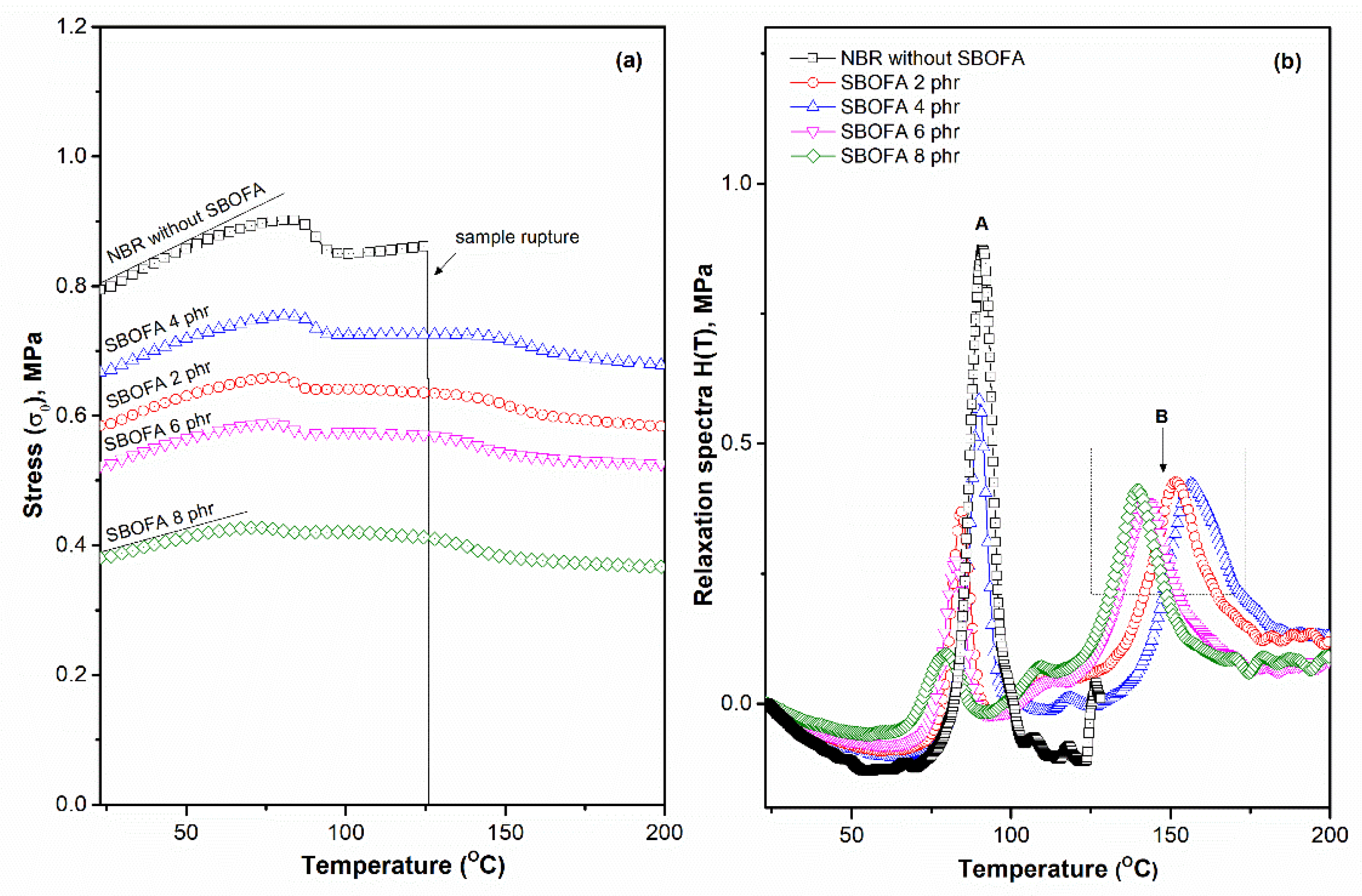 Polymers 13 03459 g012