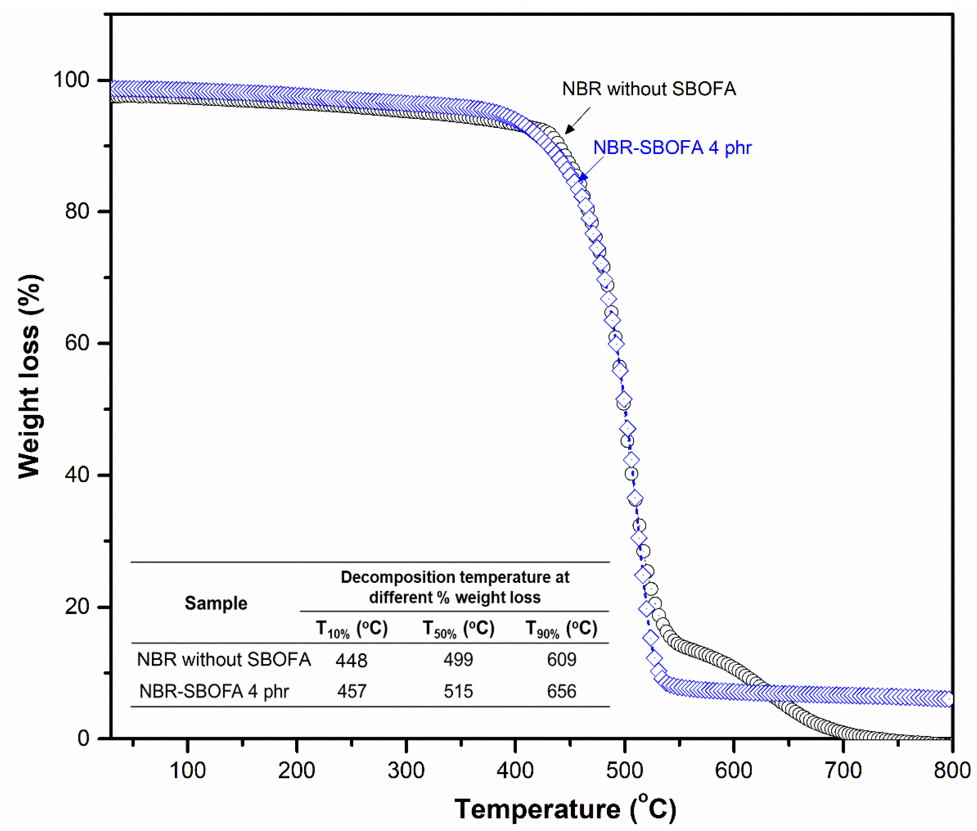 Polymers 13 03459 g013