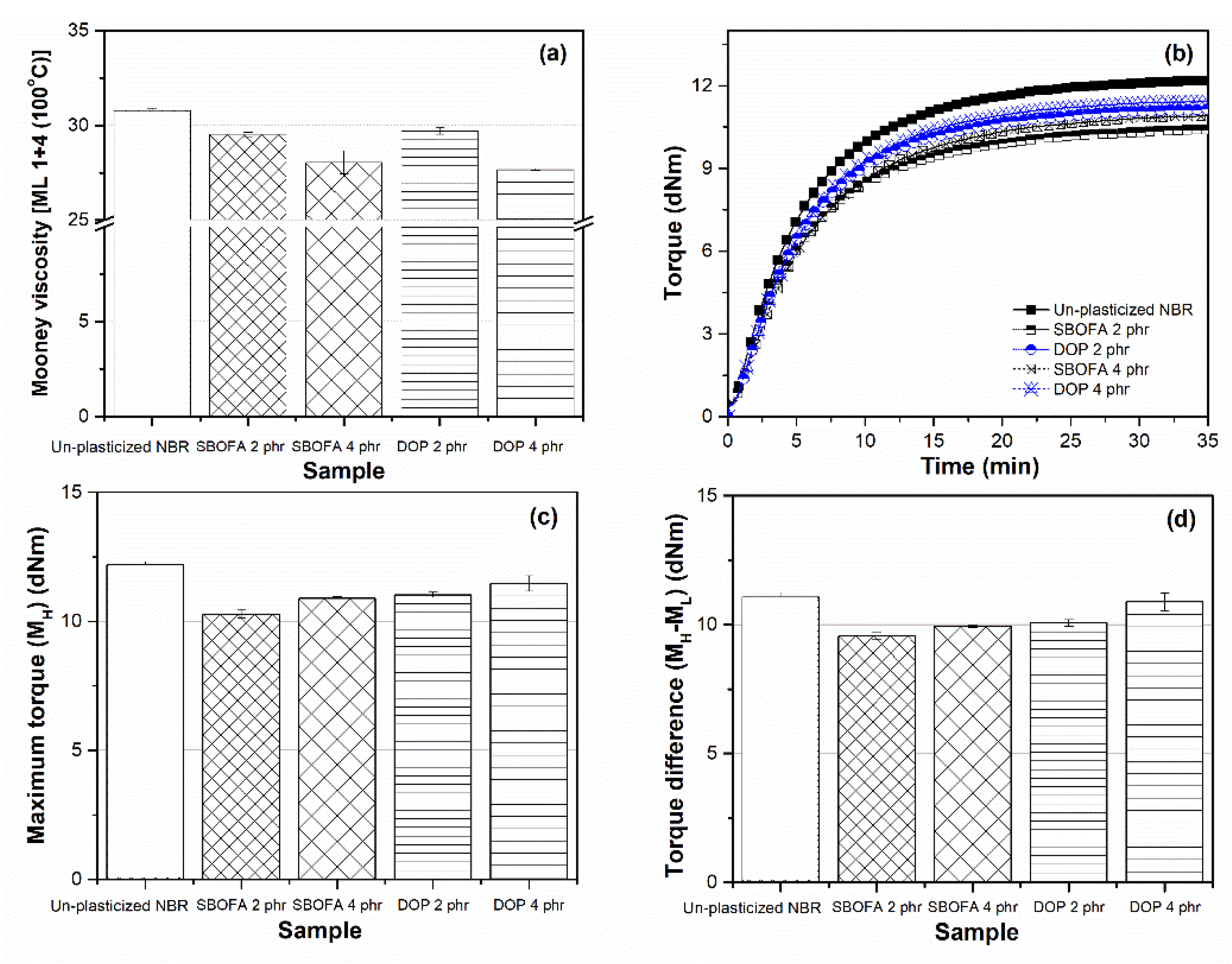 Polymers 13 03459 g014