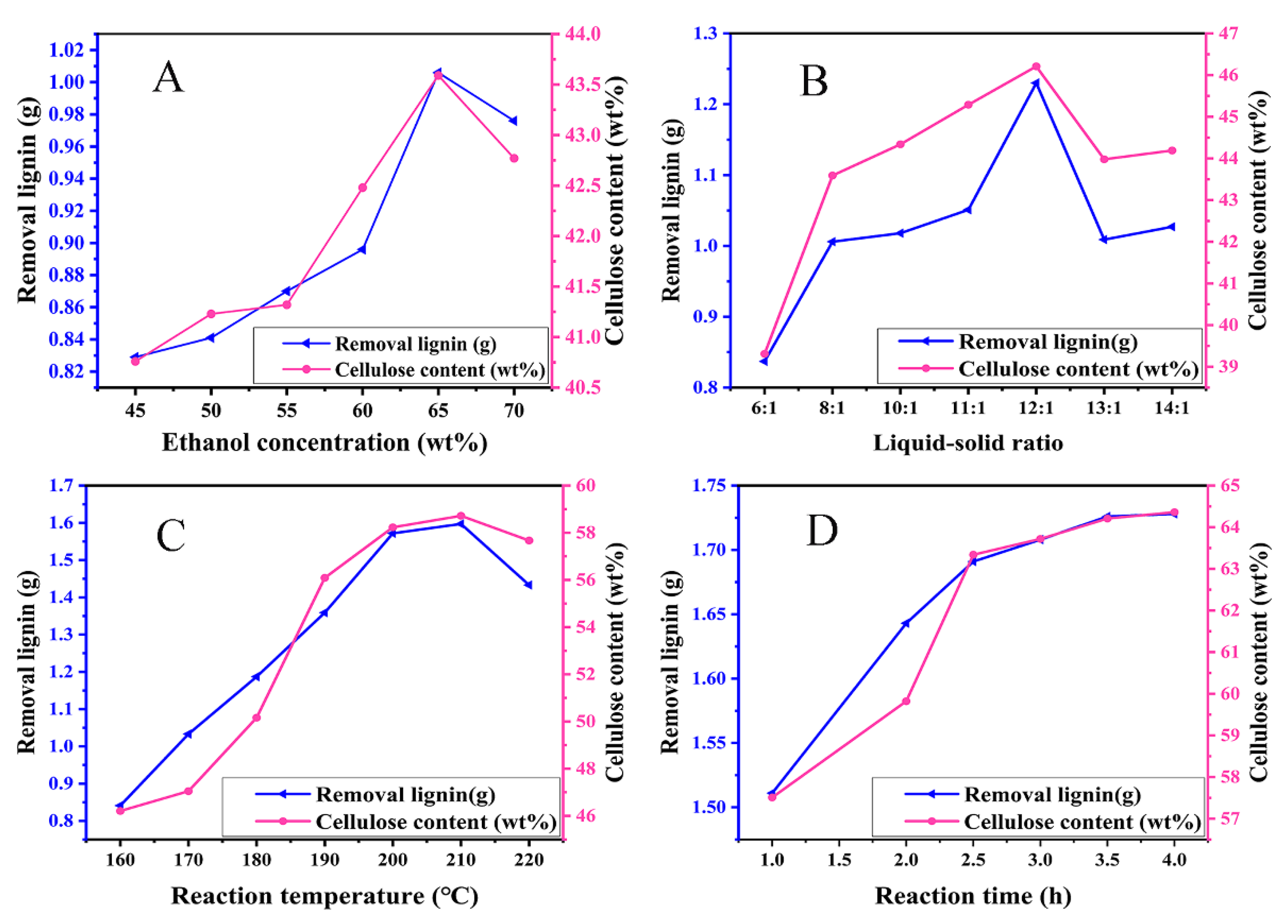 Polymers 13 03463 g002 550