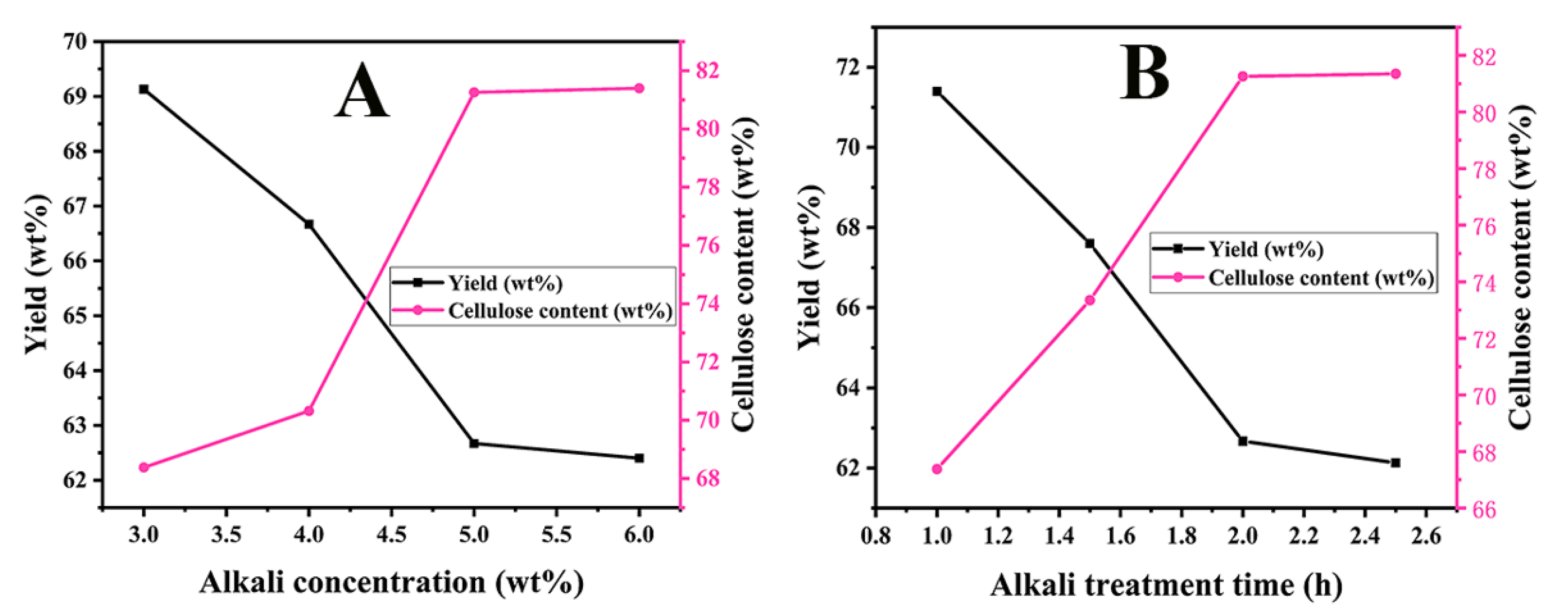 Polymers 13 03463 g003 550