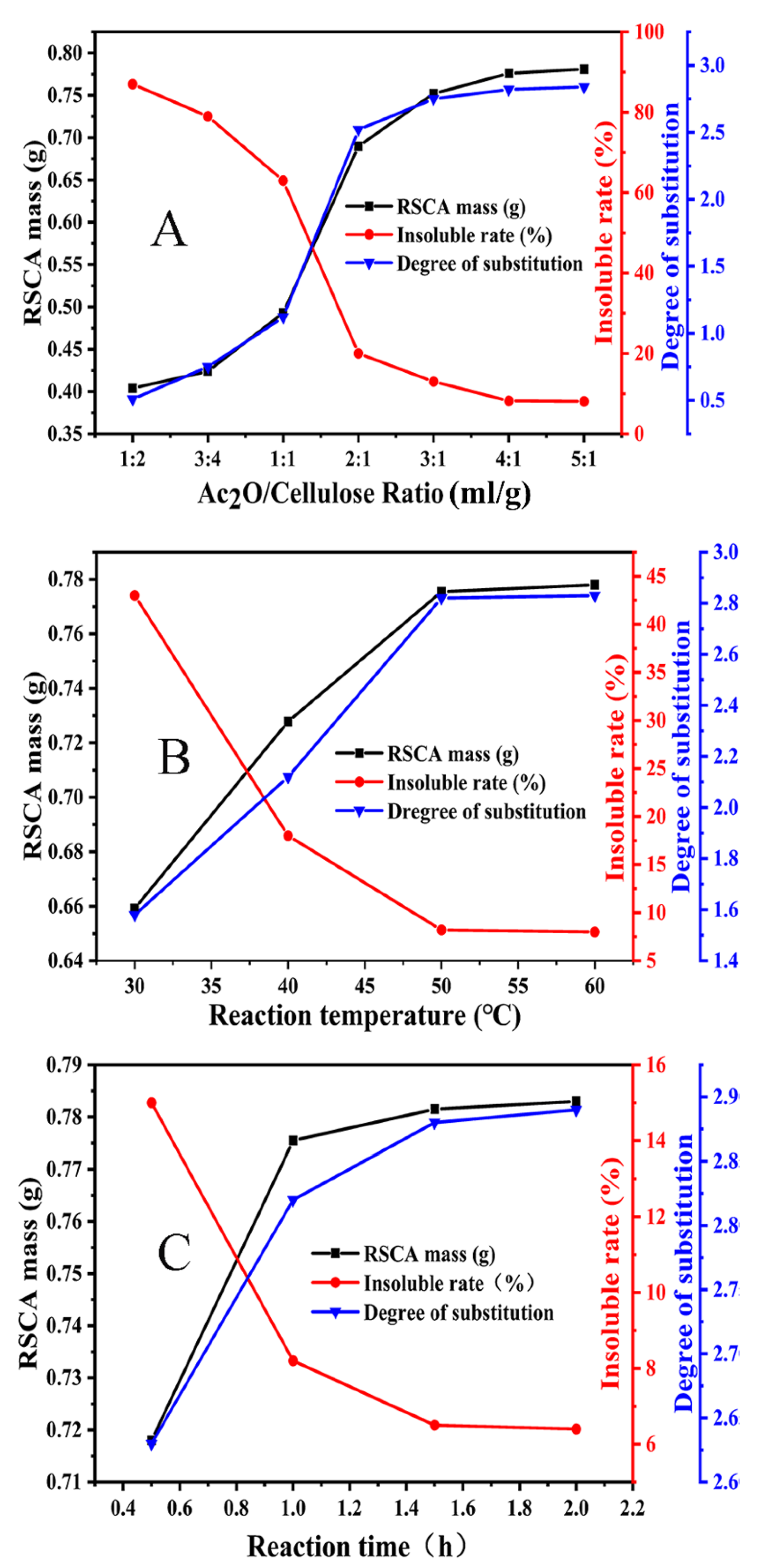 Polymers 13 03463 g004 550