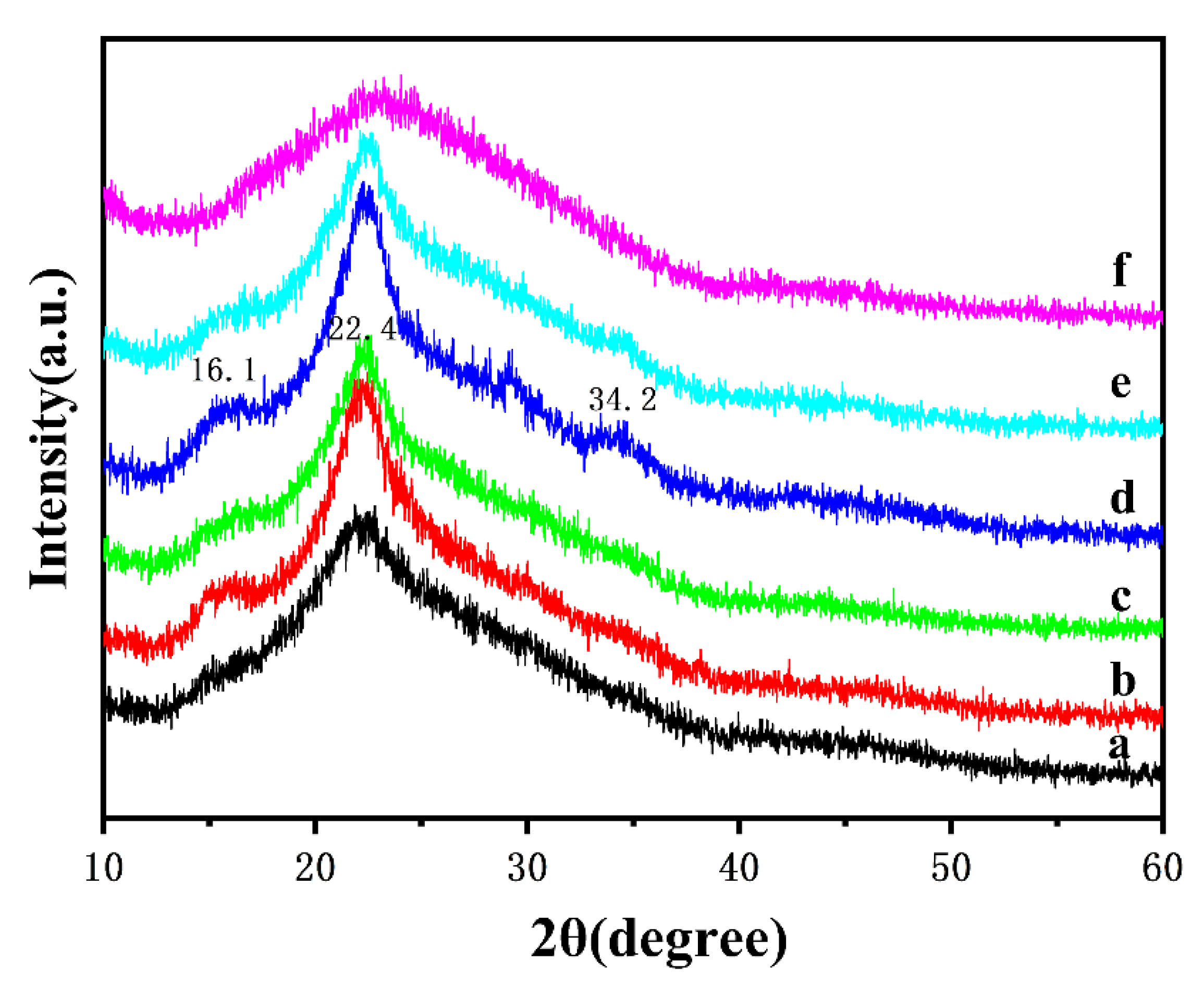 Polymers 13 03463 g006 550