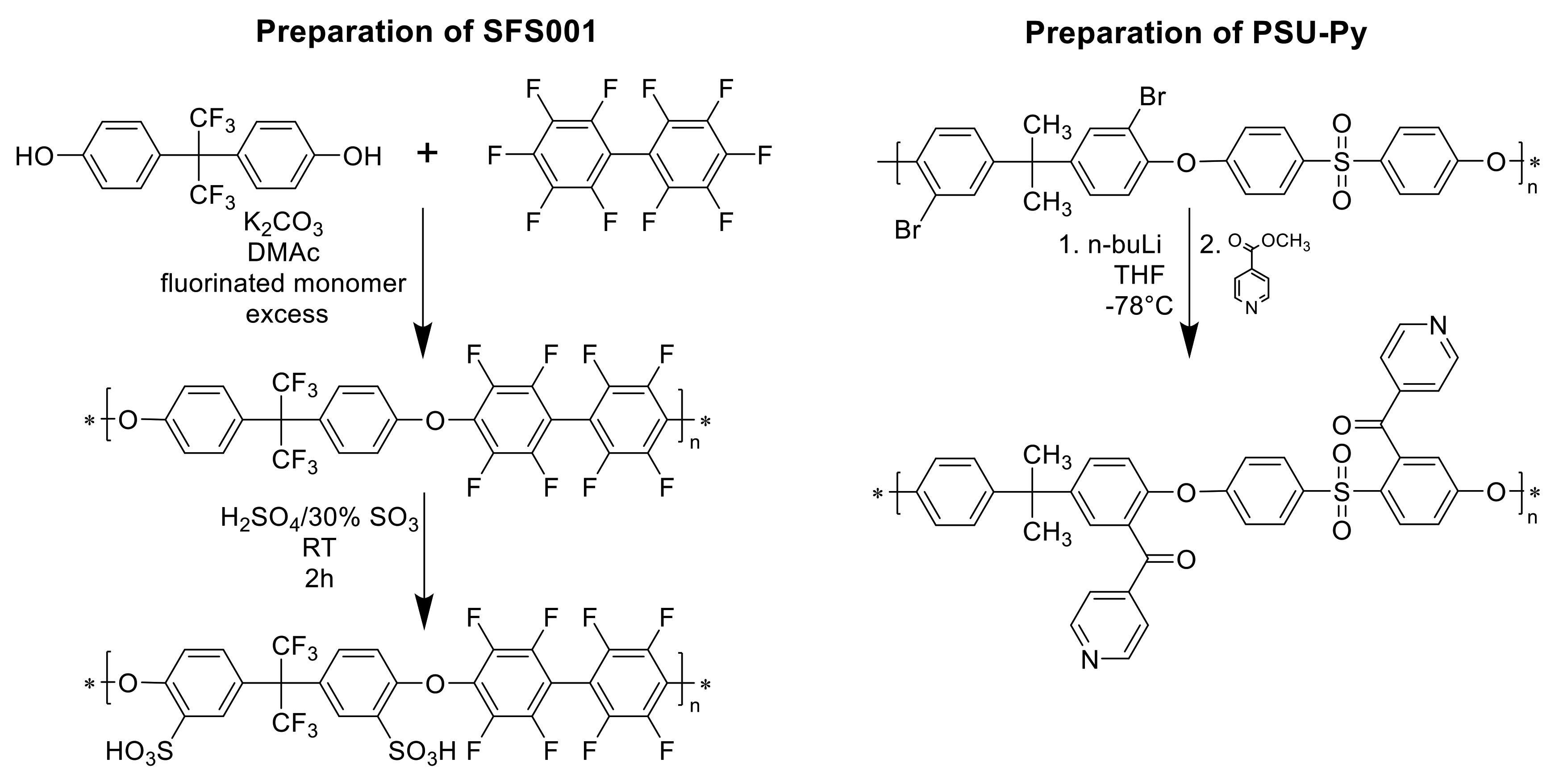 Polymers 13 03467 g002