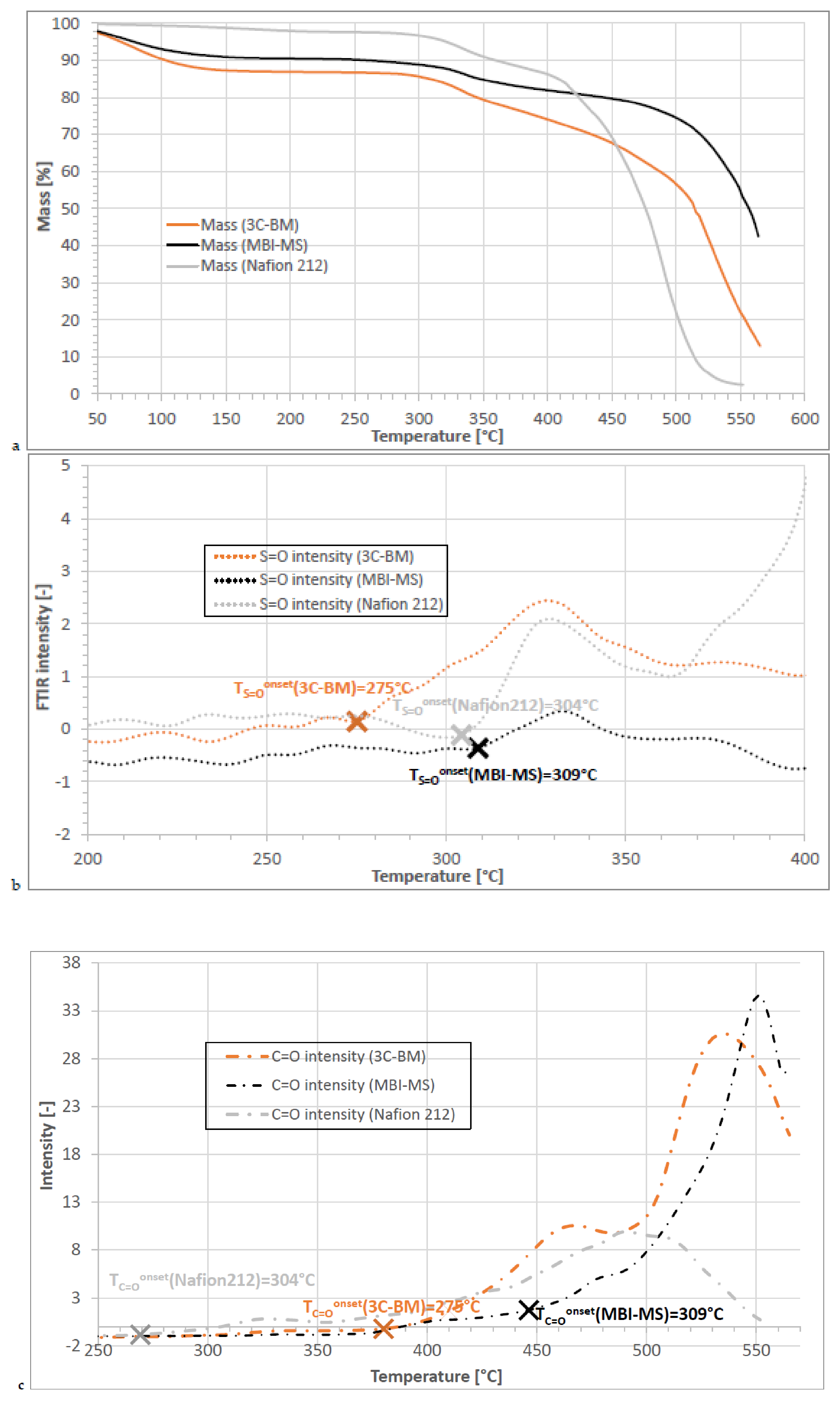 Polymers 13 03467 g008