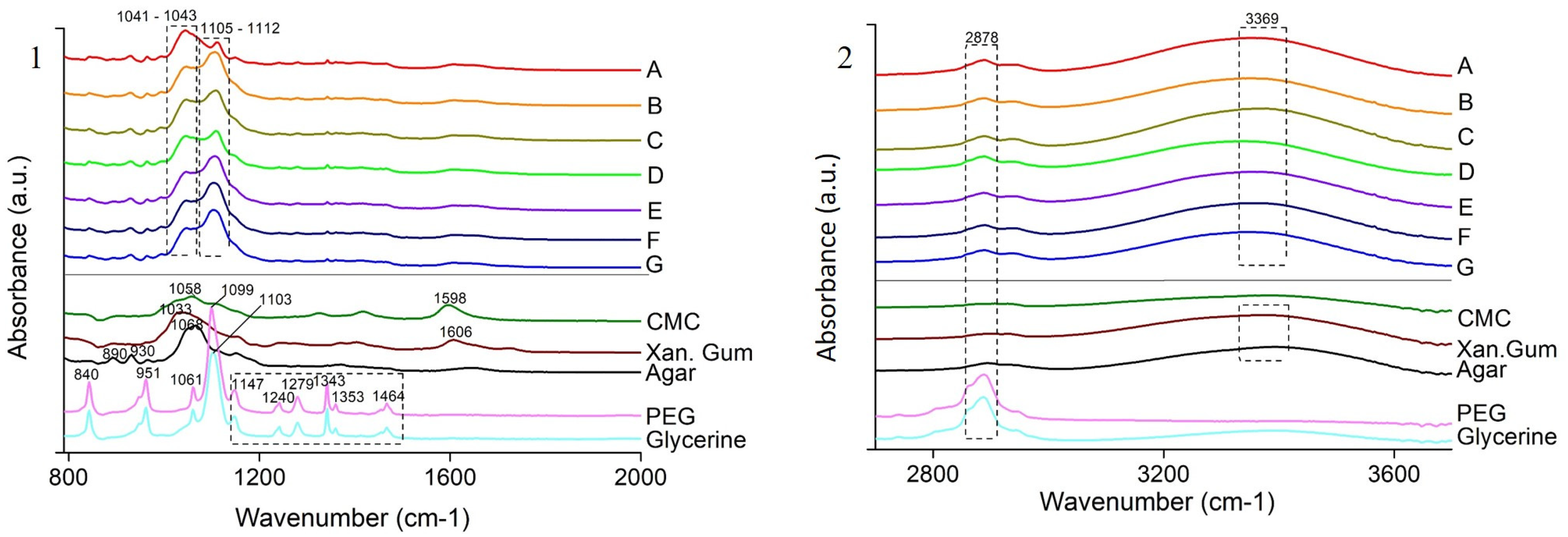 Polymers 13 03472 g003