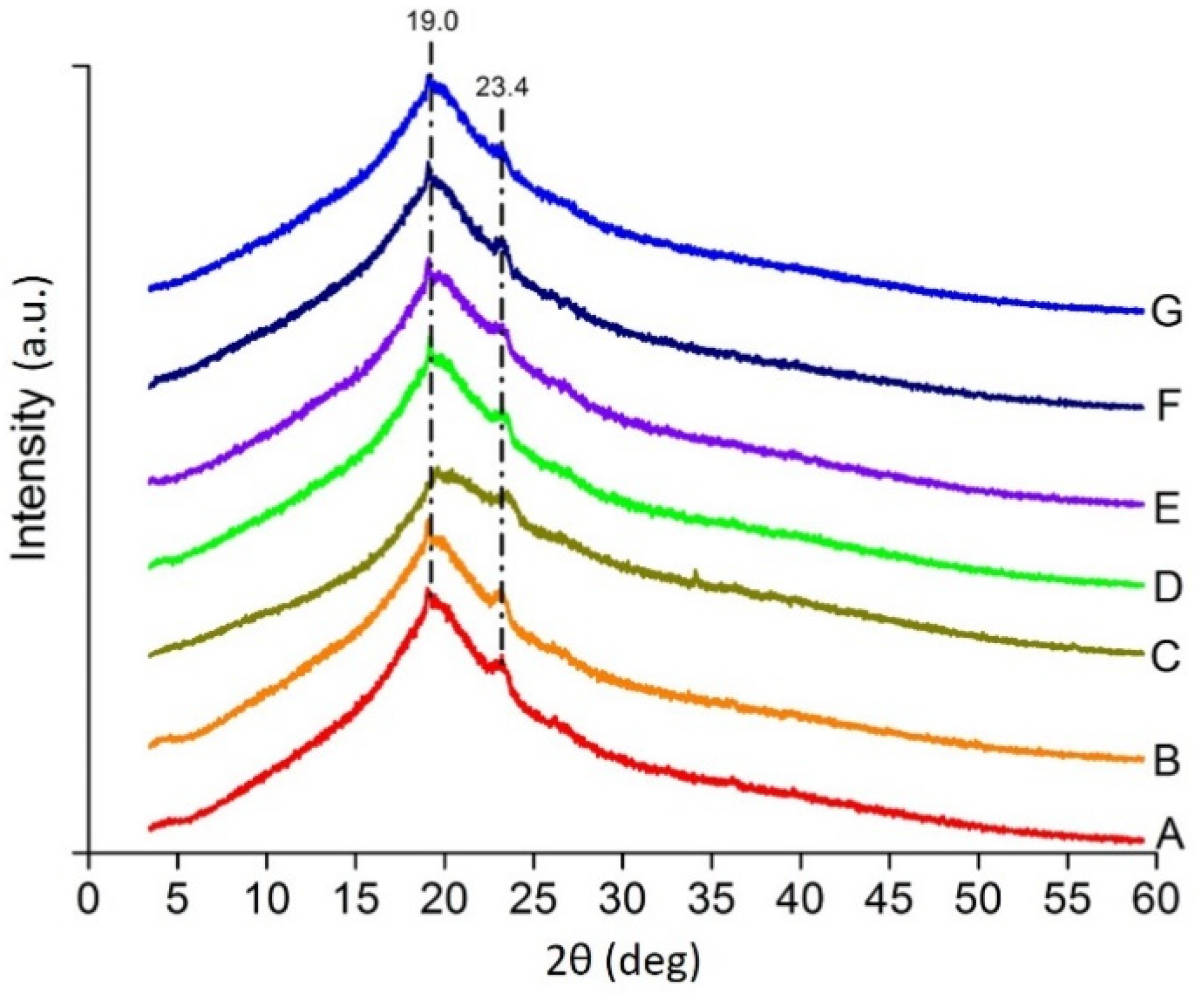 Polymers 13 03472 g004