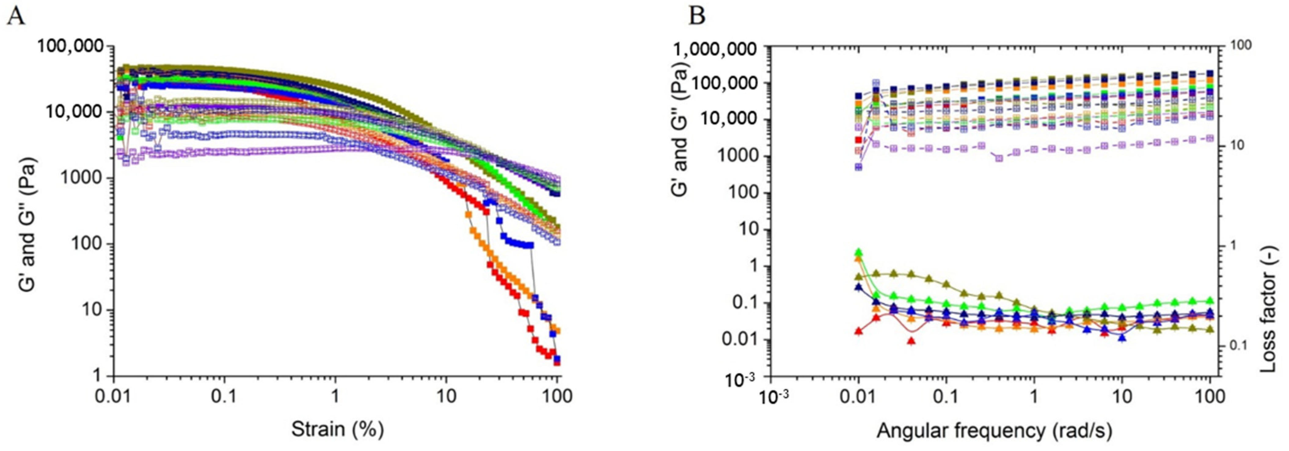Polymers 13 03472 g005