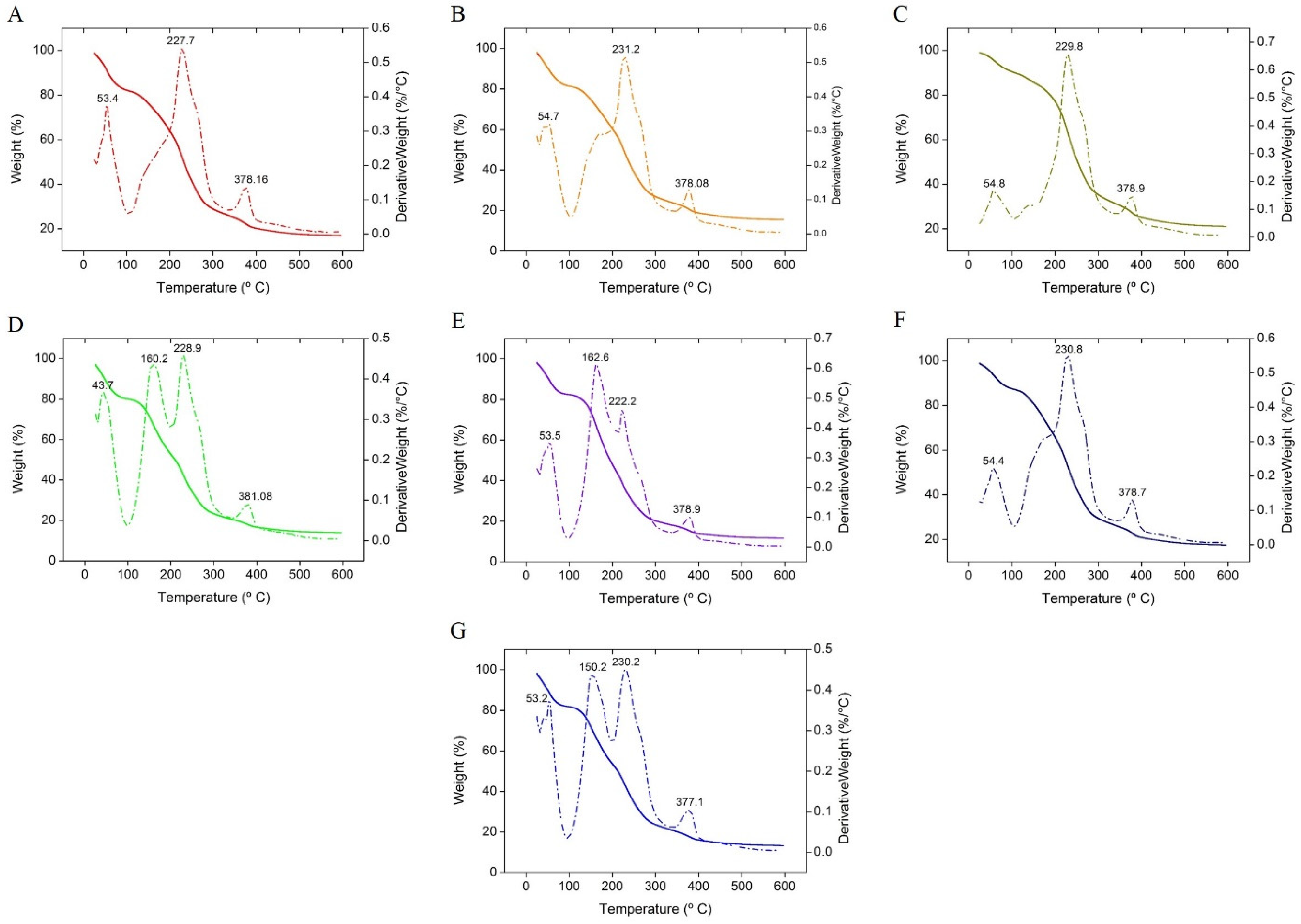 Polymers 13 03472 g009