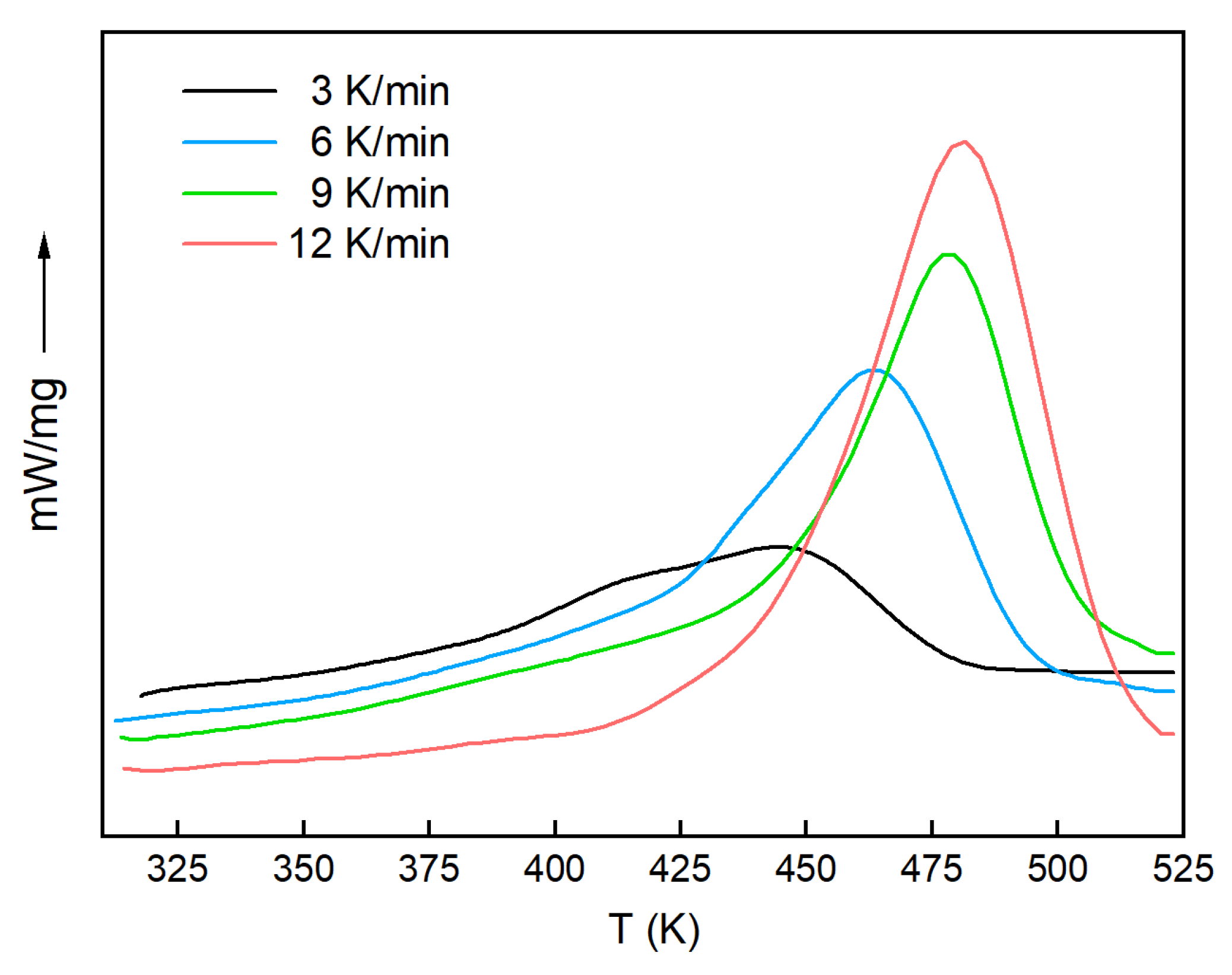 Polymers 13 03474 g002